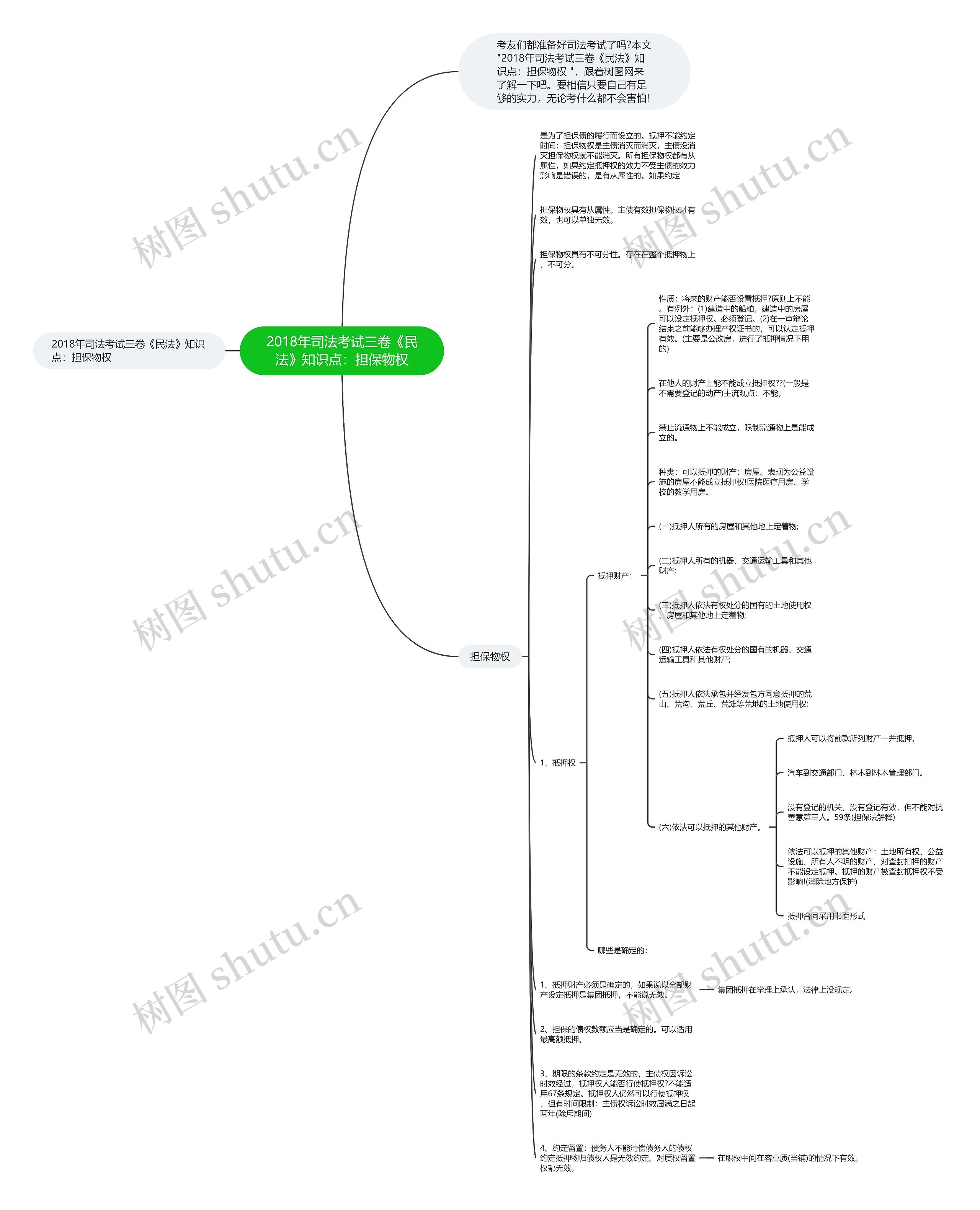 2018年司法考试三卷《民法》知识点：担保物权思维导图