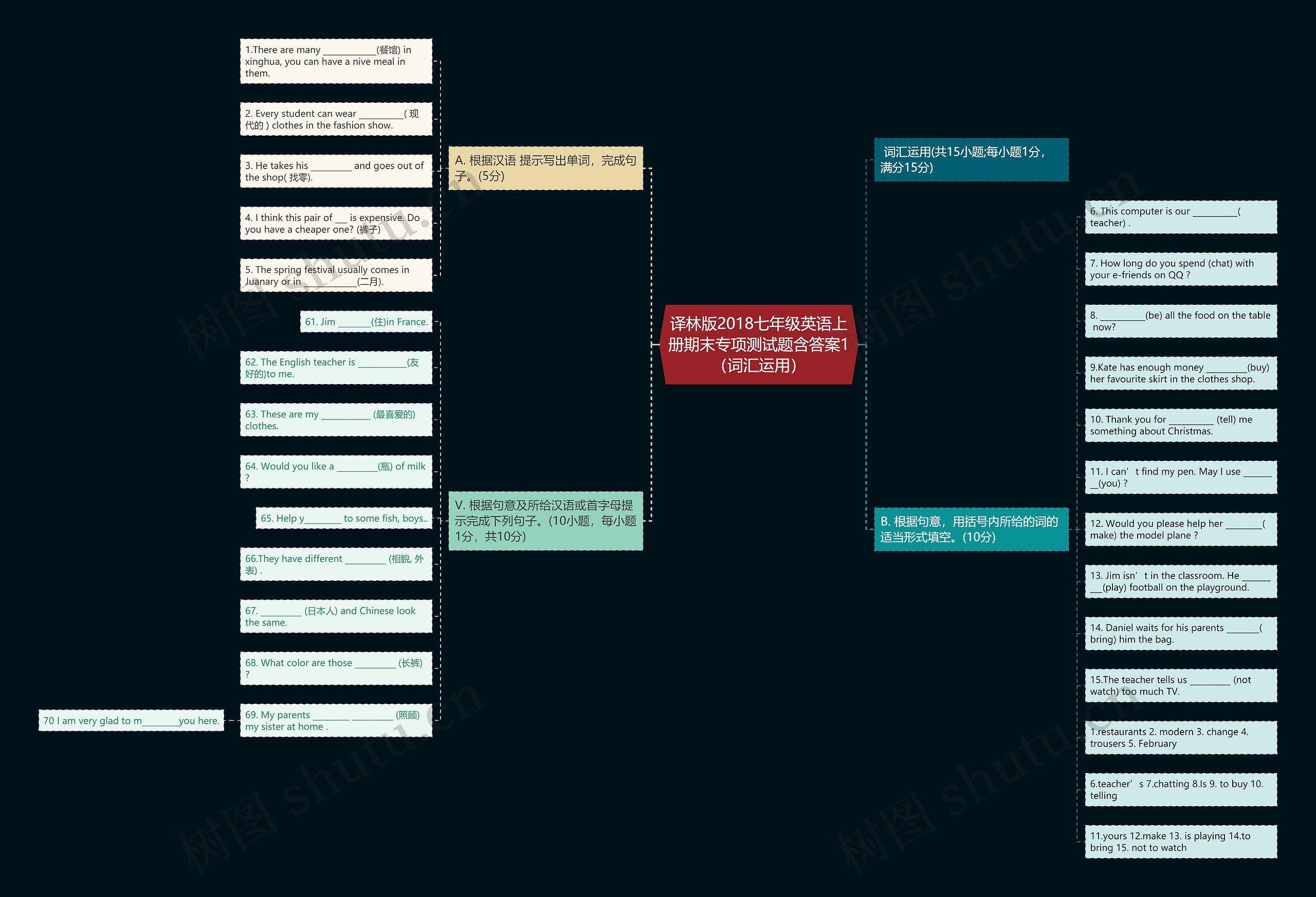 译林版2018七年级英语上册期末专项测试题含答案1（词汇运用）思维导图
