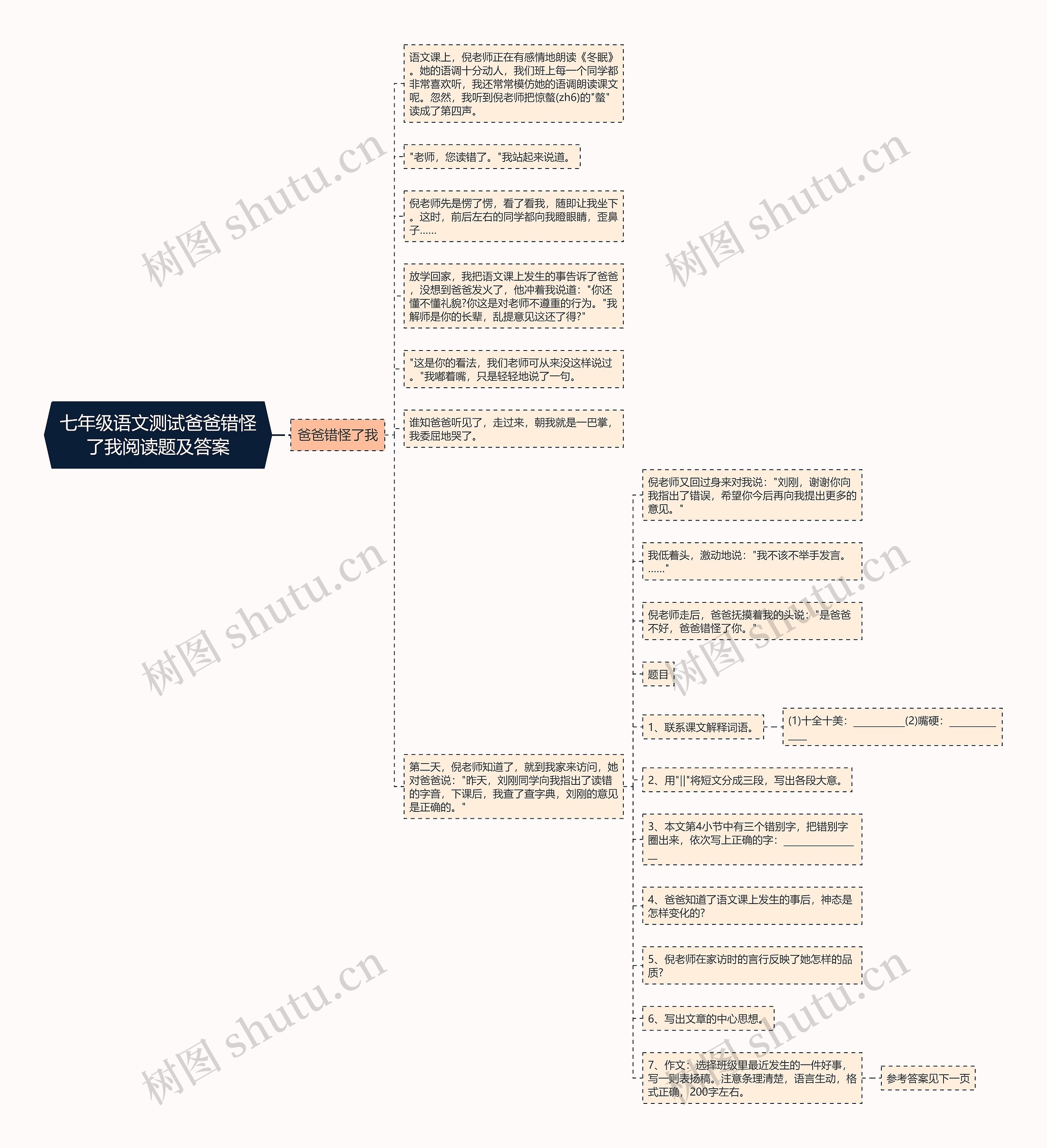 七年级语文测试爸爸错怪了我阅读题及答案思维导图