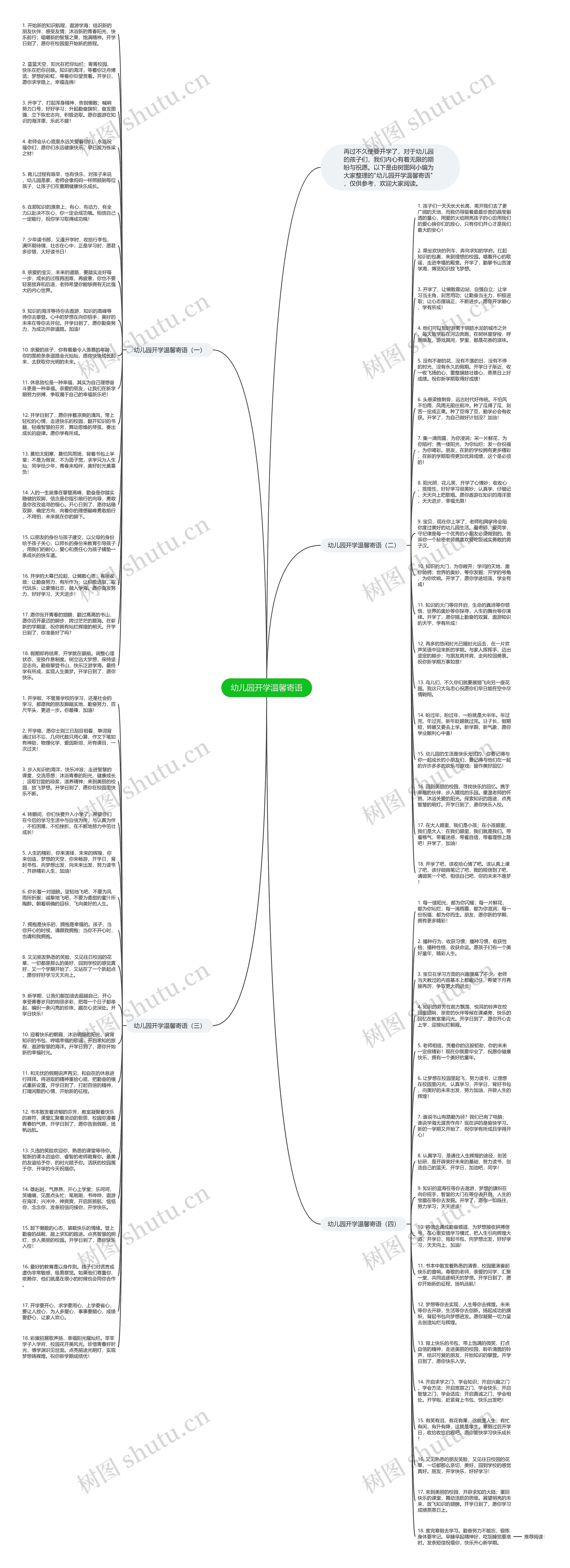 幼儿园开学温馨寄语思维导图