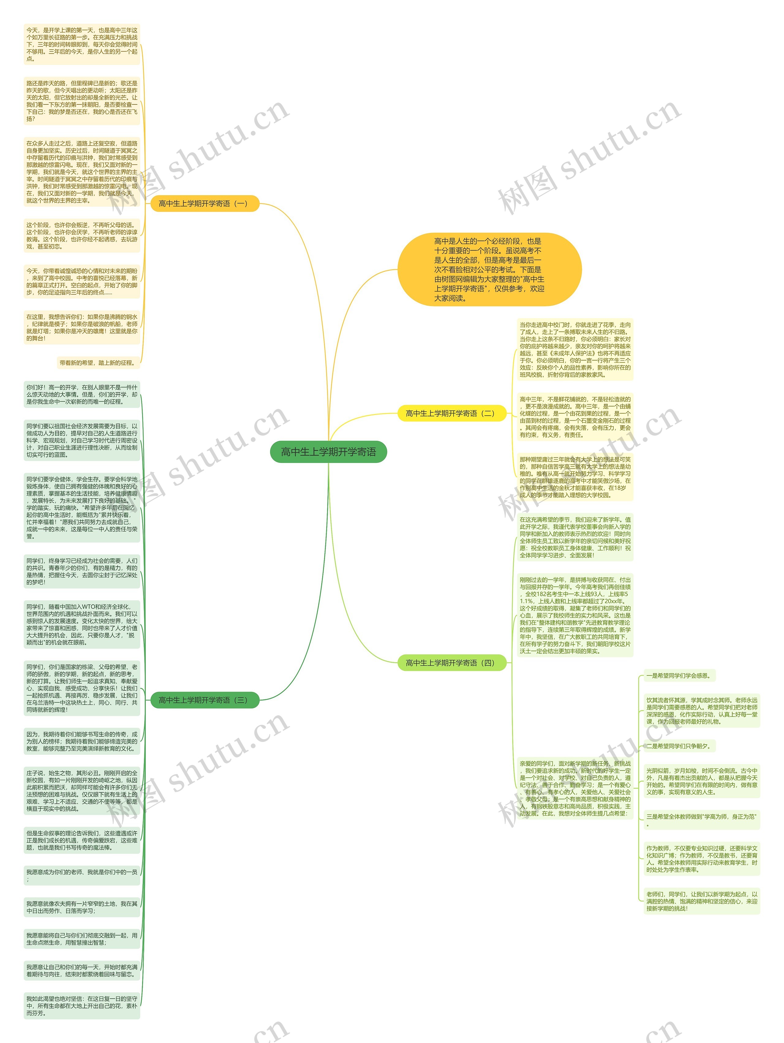 高中生上学期开学寄语思维导图