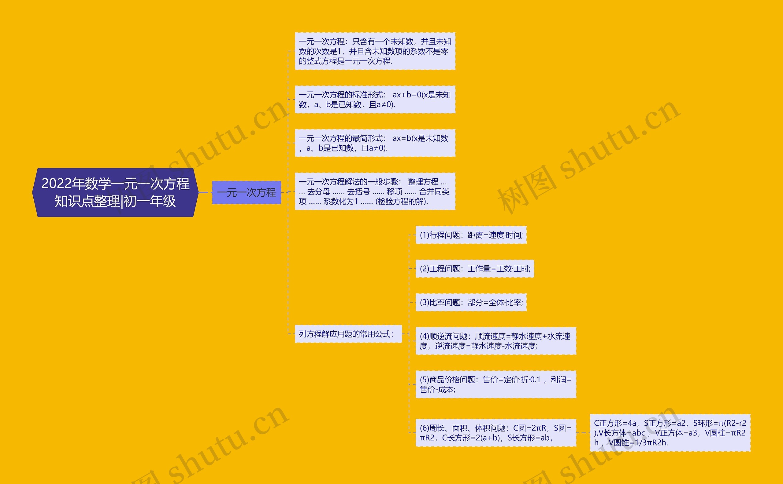 2022年数学一元一次方程知识点整理|初一年级思维导图