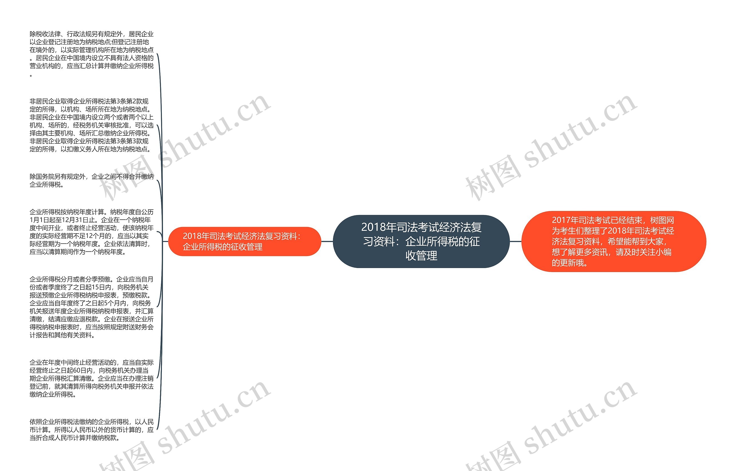 2018年司法考试经济法复习资料：企业所得税的征收管理