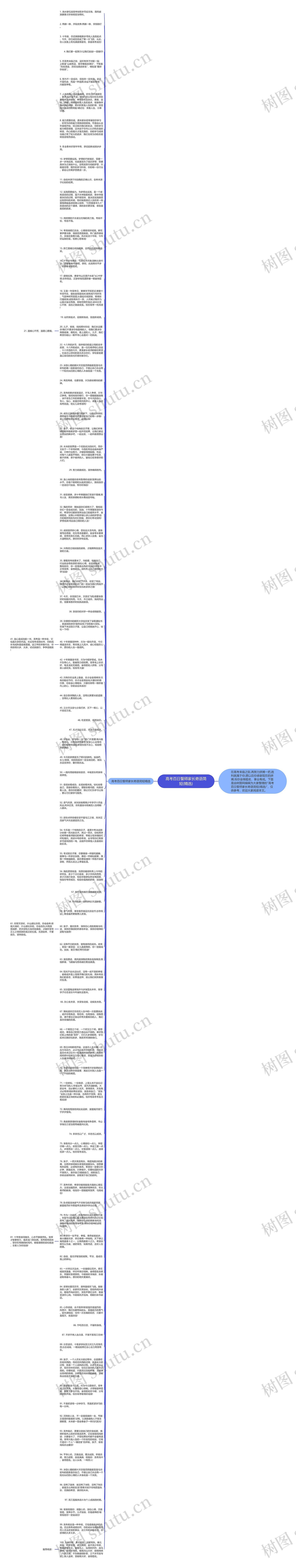 高考百日誓师家长寄语简短(精选)思维导图