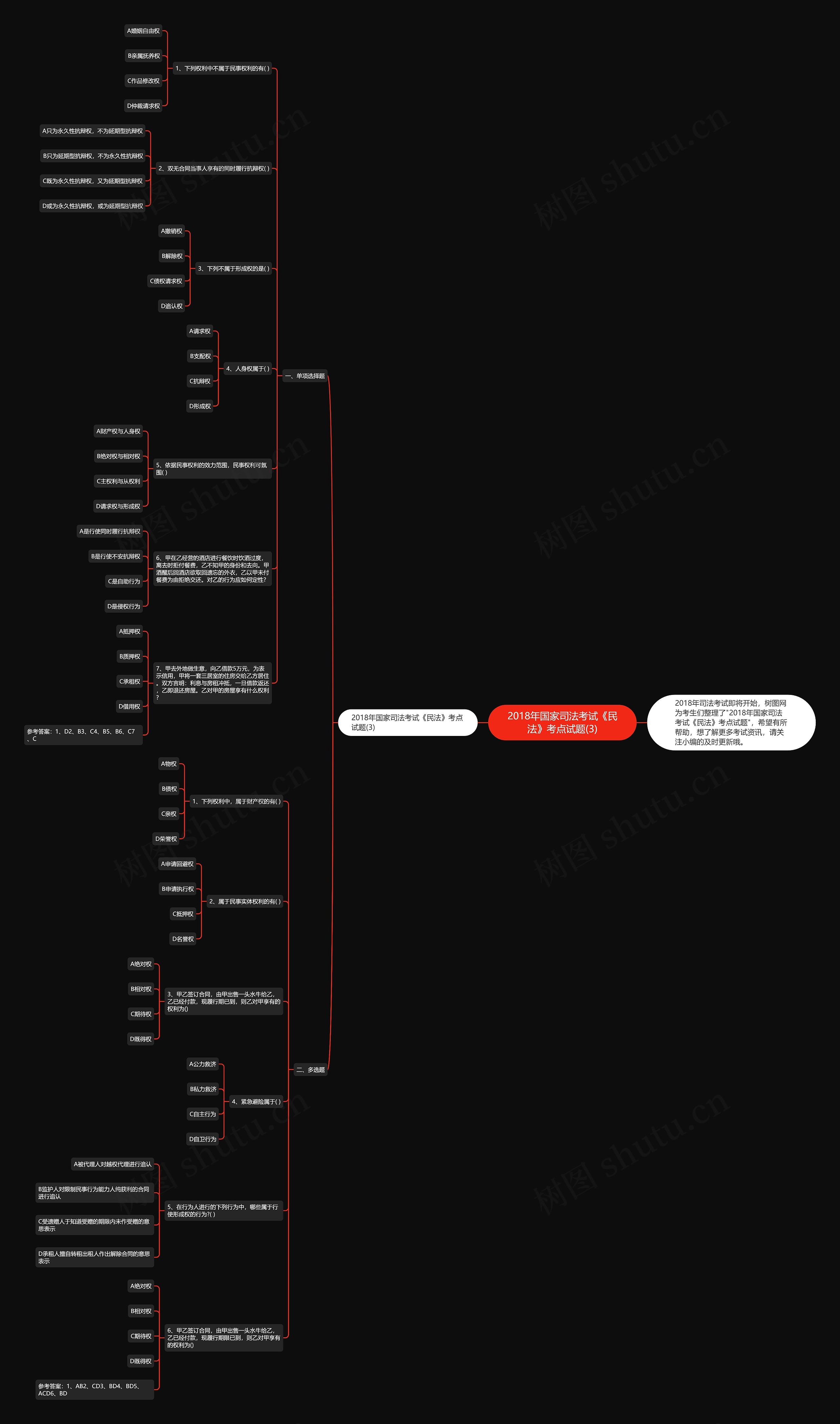 2018年国家司法考试《民法》考点试题(3)思维导图