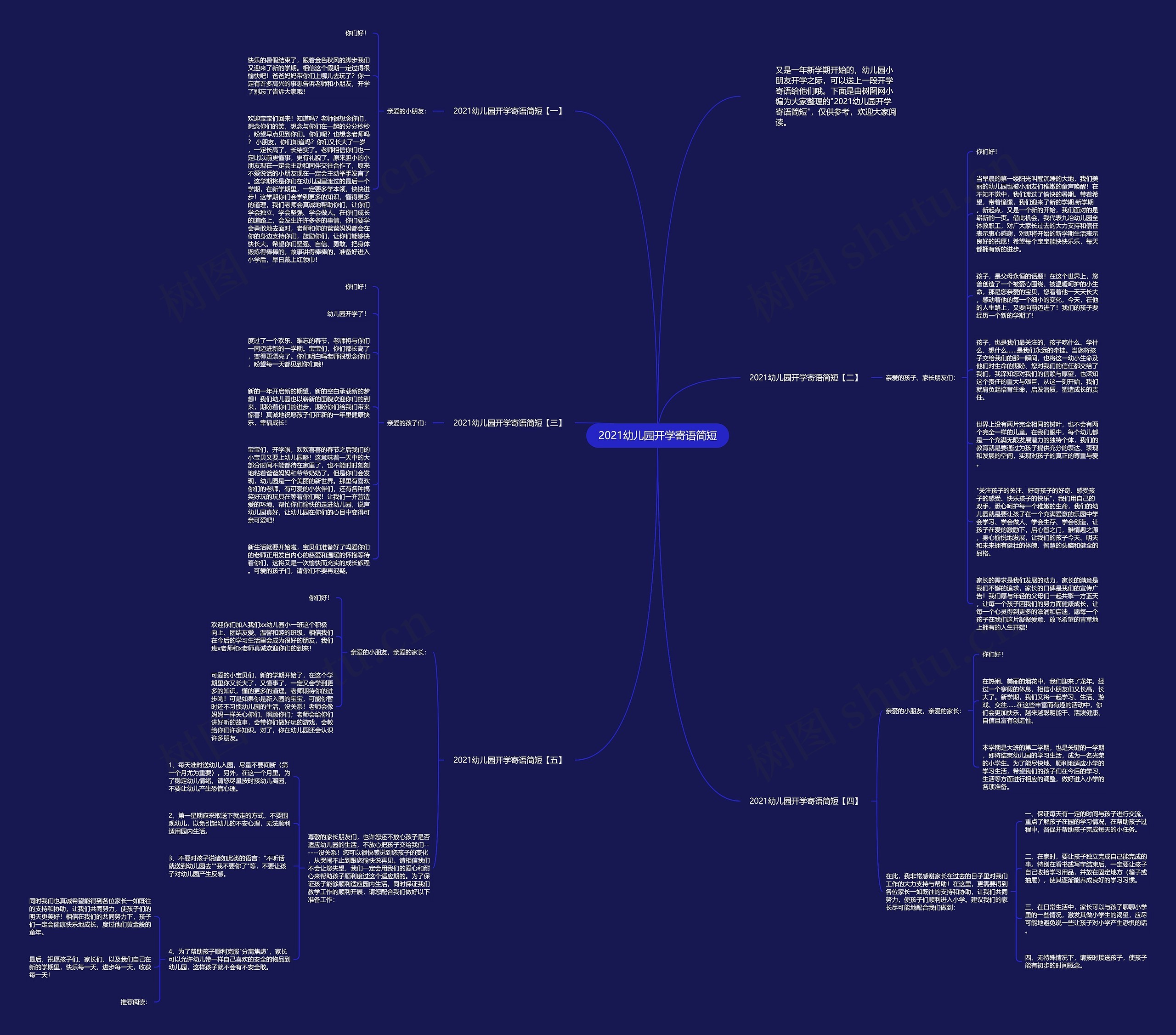 2021幼儿园开学寄语简短思维导图