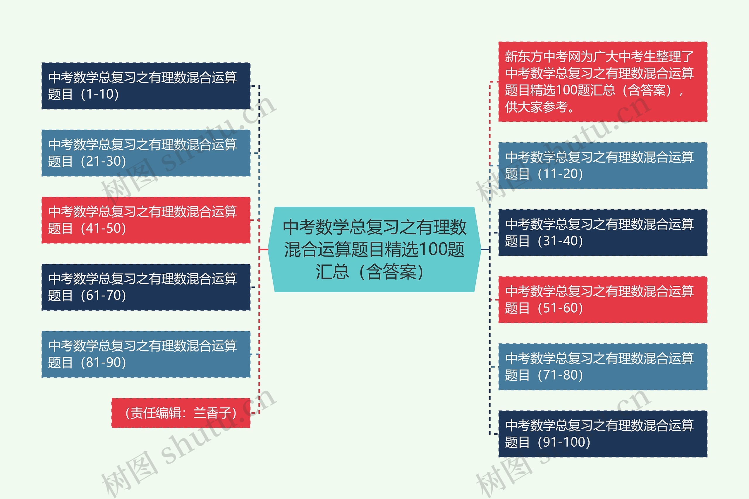 中考数学总复习之有理数混合运算题目精选100题汇总（含答案）