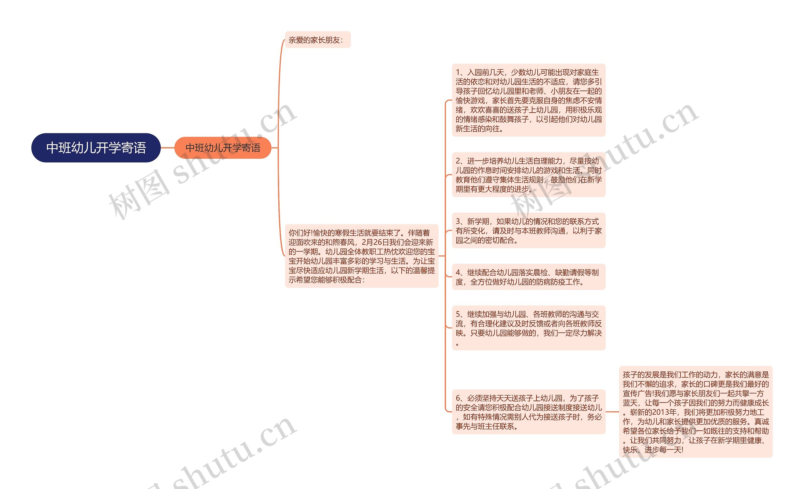 中班幼儿开学寄语思维导图