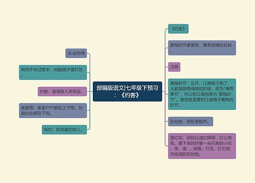 部编版语文|七年级下预习：《约客》