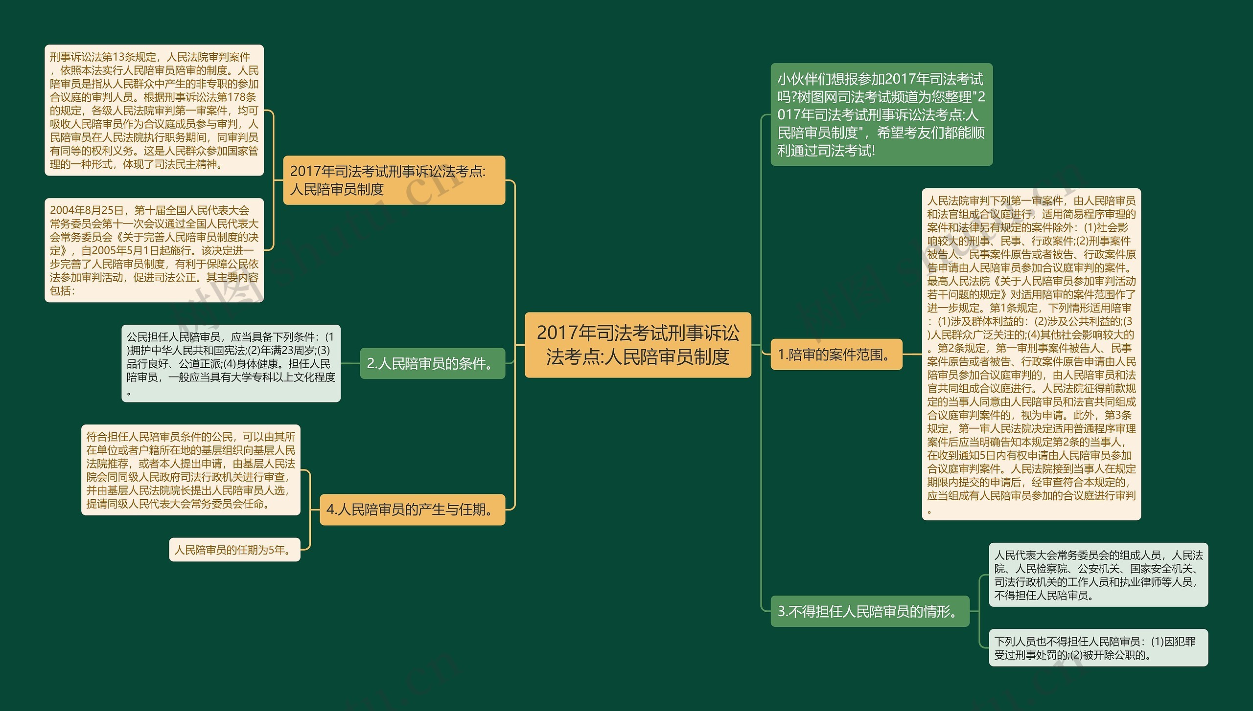 2017年司法考试刑事诉讼法考点:人民陪审员制度思维导图