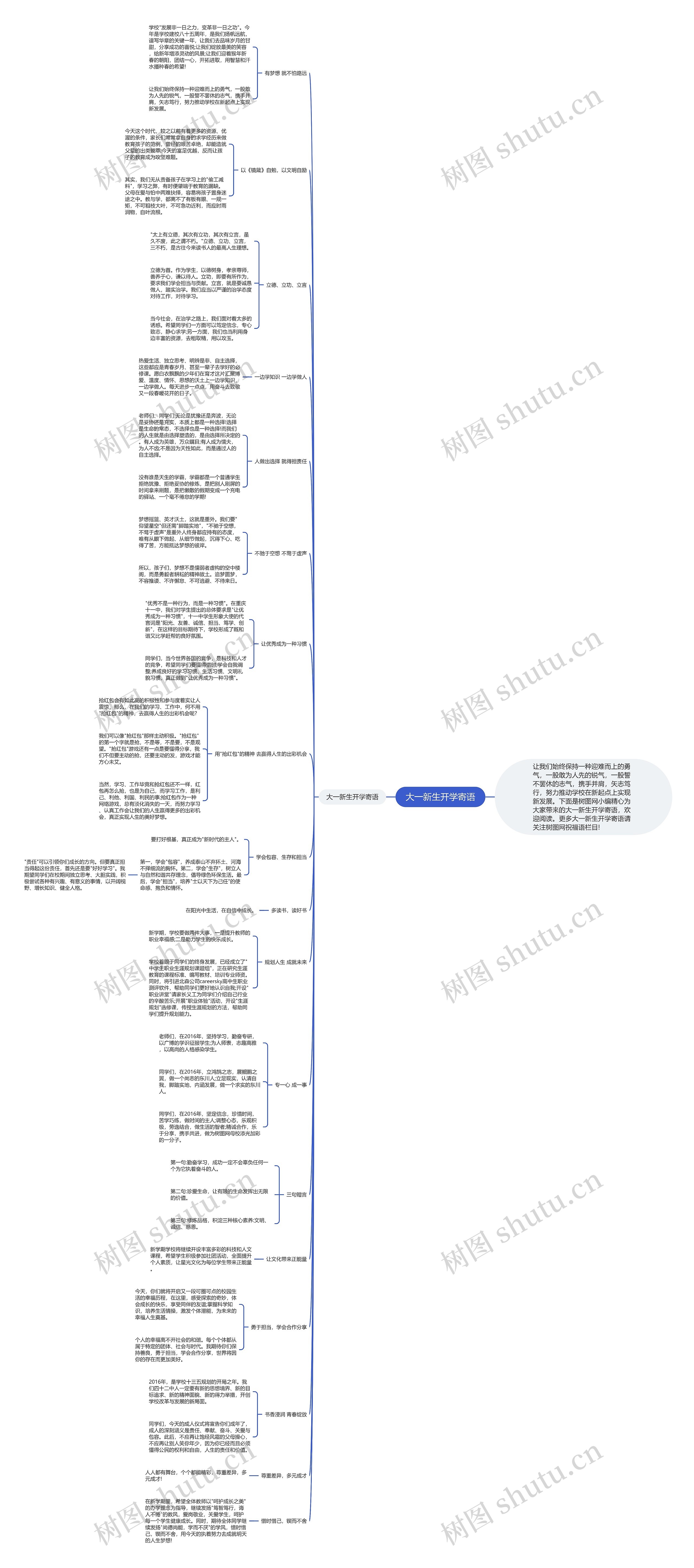 大一新生开学寄语思维导图