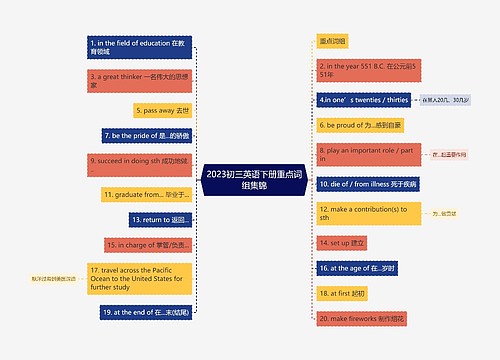 2023初三英语下册重点词组集锦