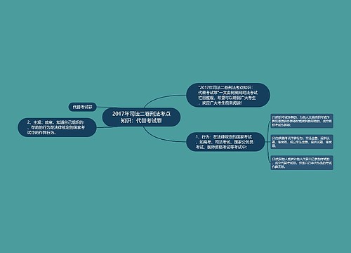 2017年司法二卷刑法考点知识：代替考试罪