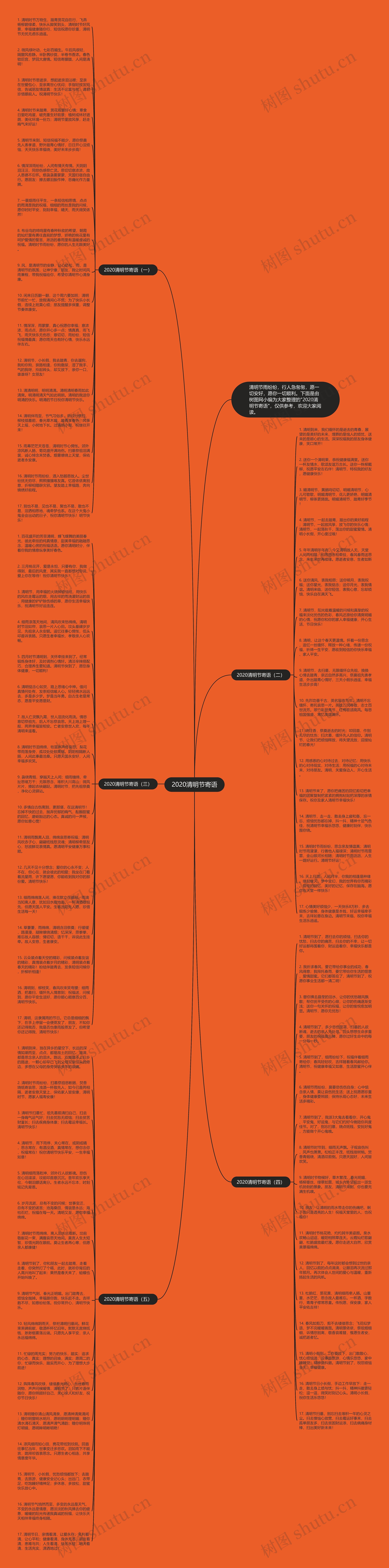 2020清明节寄语思维导图