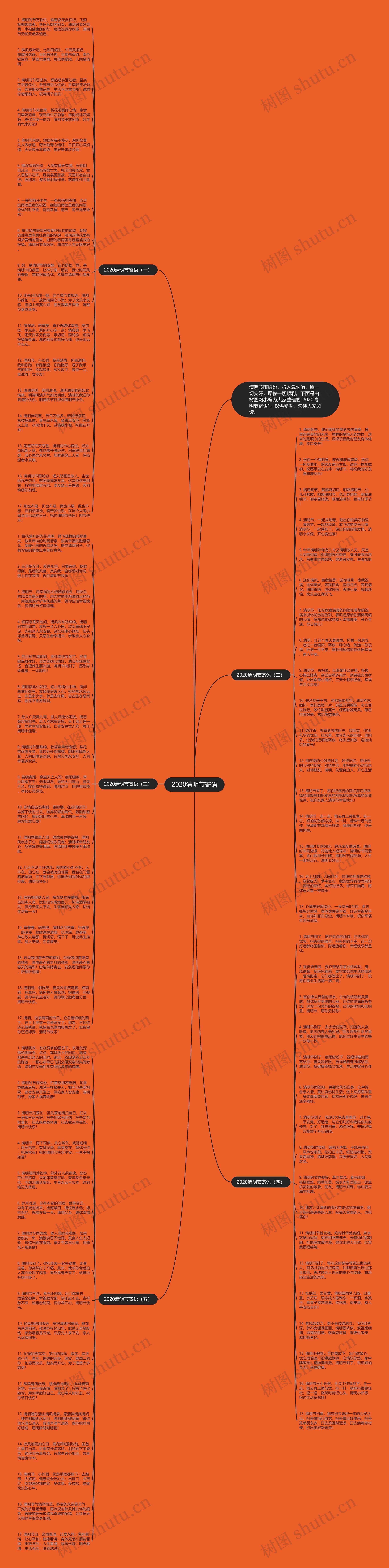 2020清明节寄语思维导图高清图 2020清明节寄语思维导图