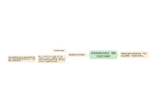 中考历史知识重点：苏联社会主义建设