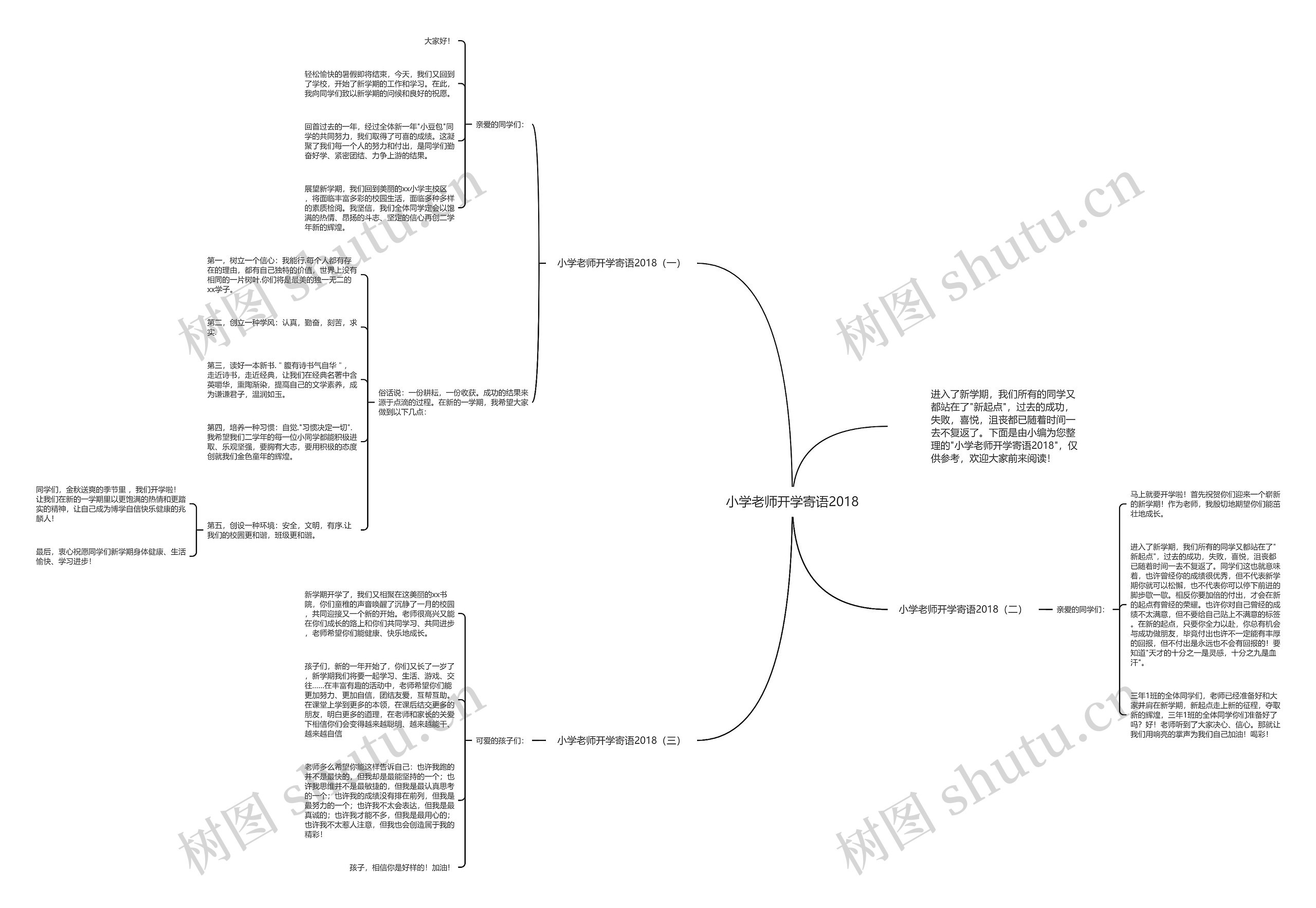 小学老师开学寄语2018思维导图