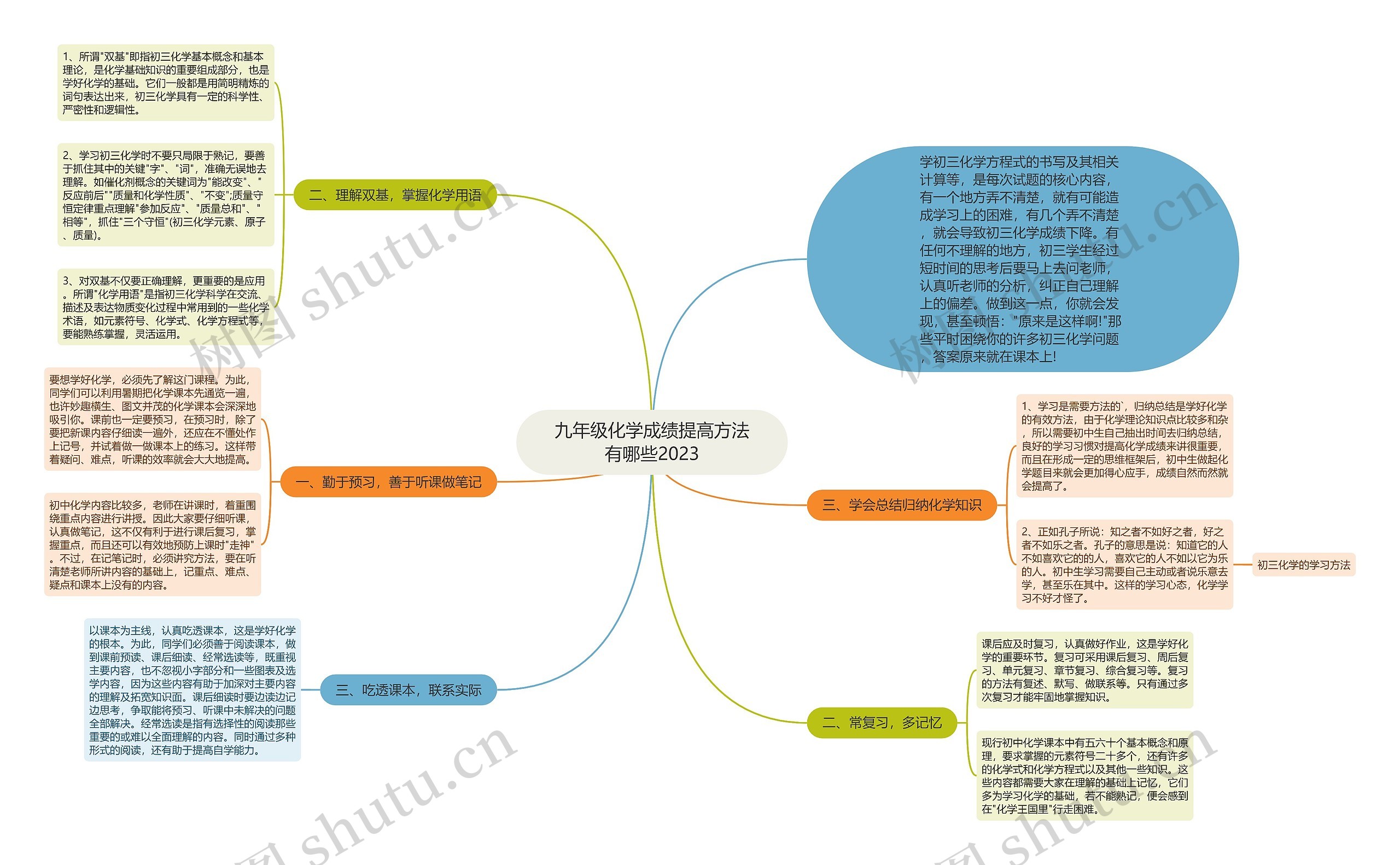 九年级化学成绩提高方法有哪些2023思维导图