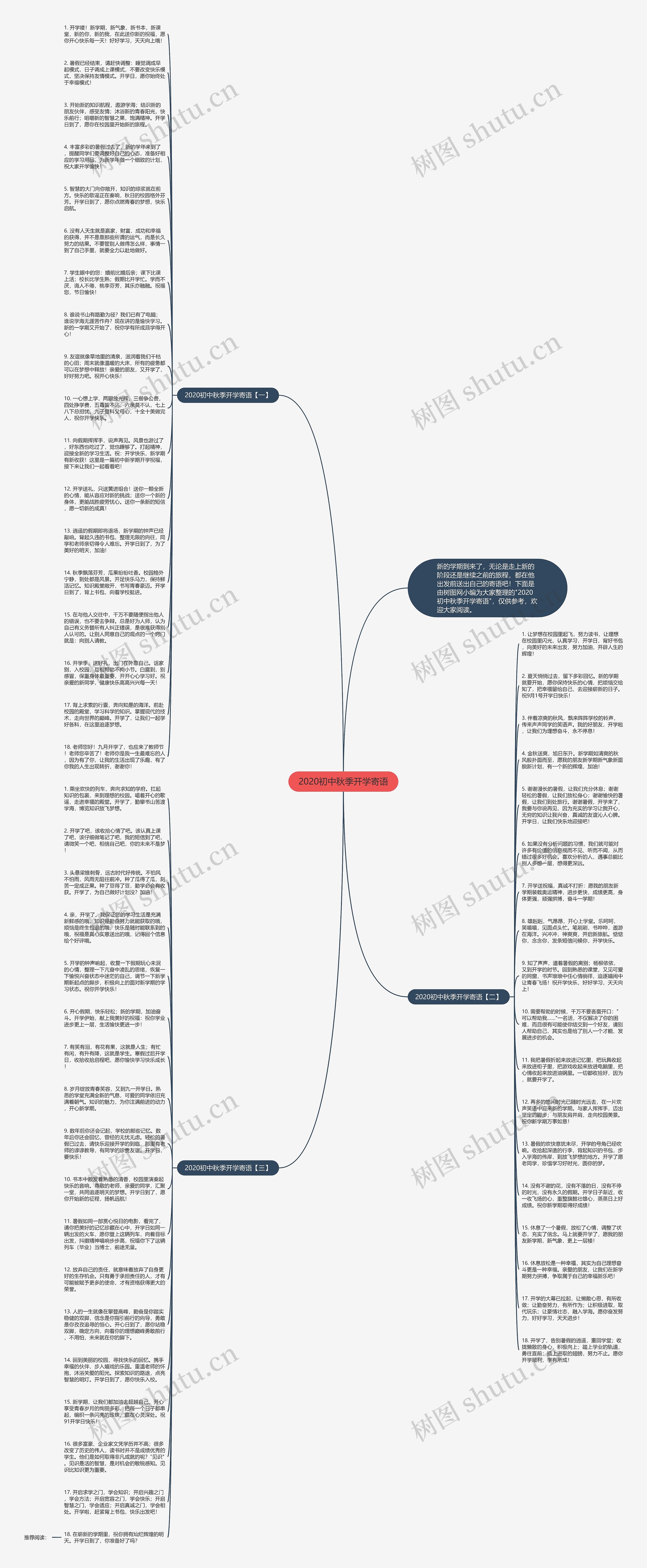 2020初中秋季开学寄语思维导图