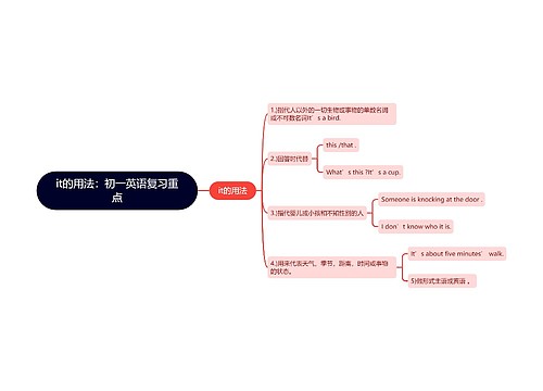 it的用法：初一英语复习重点