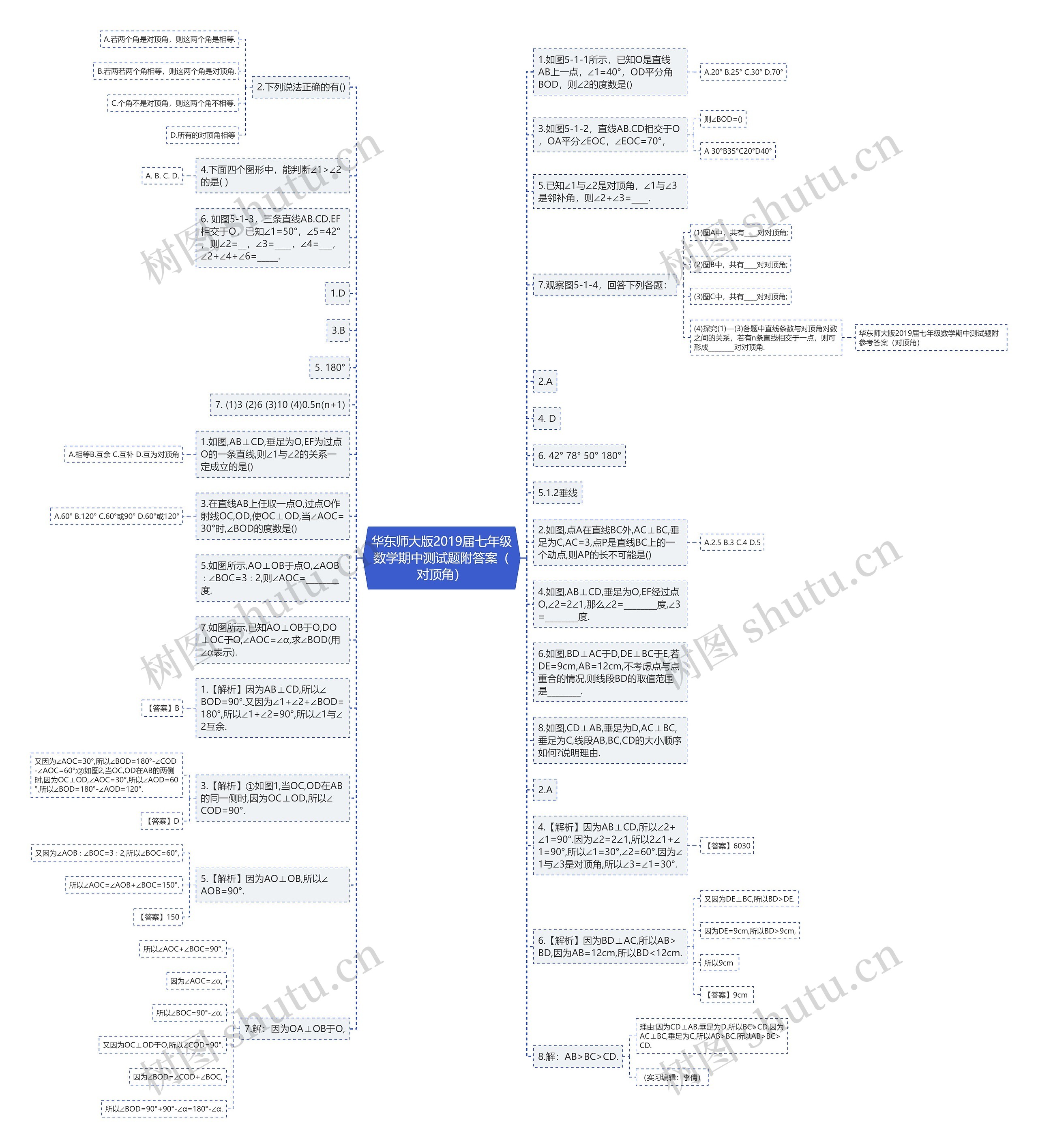 华东师大版2019届七年级数学期中测试题附答案（对顶角）思维导图