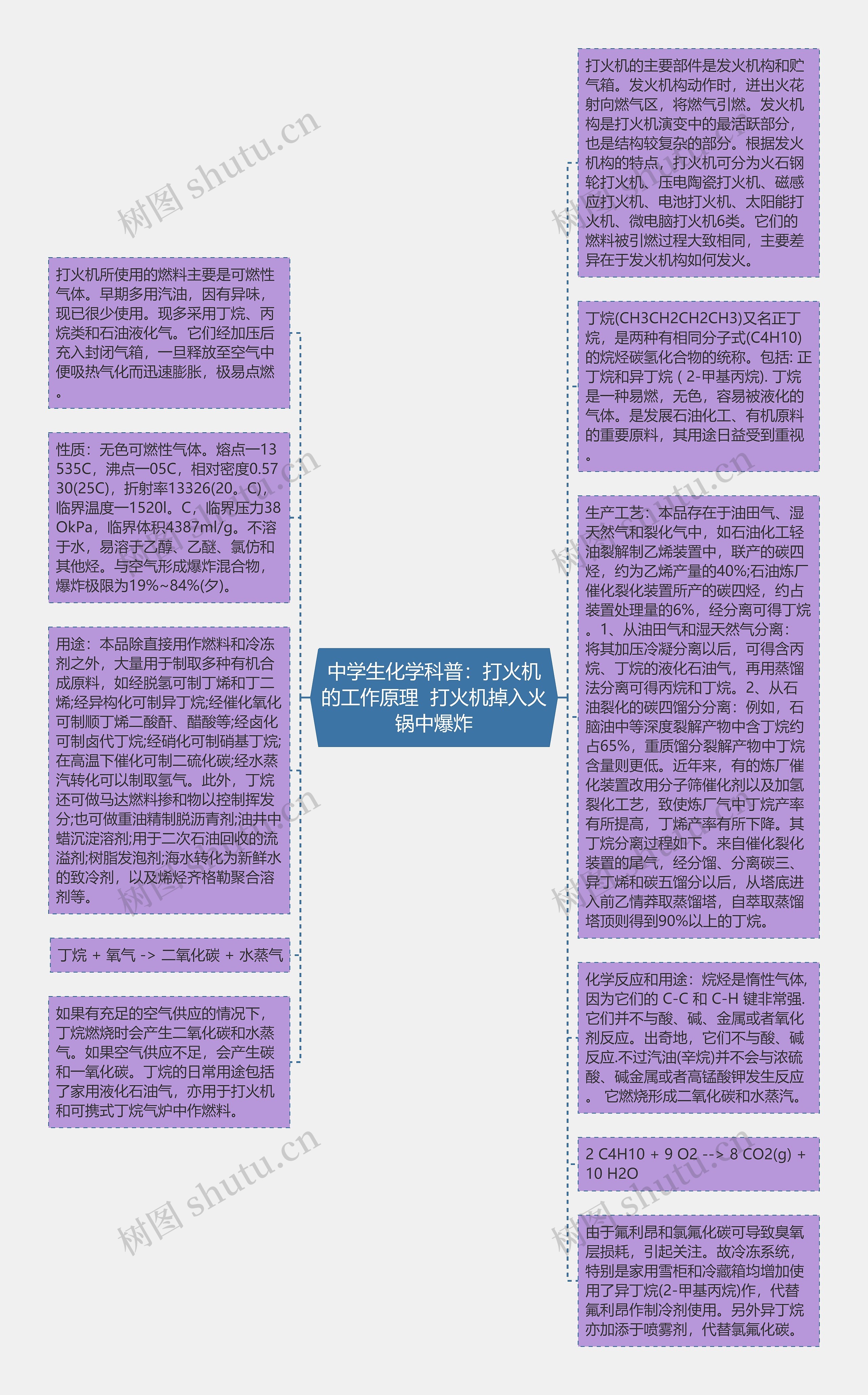 中学生化学科普：打火机的工作原理  打火机掉入火锅中爆炸