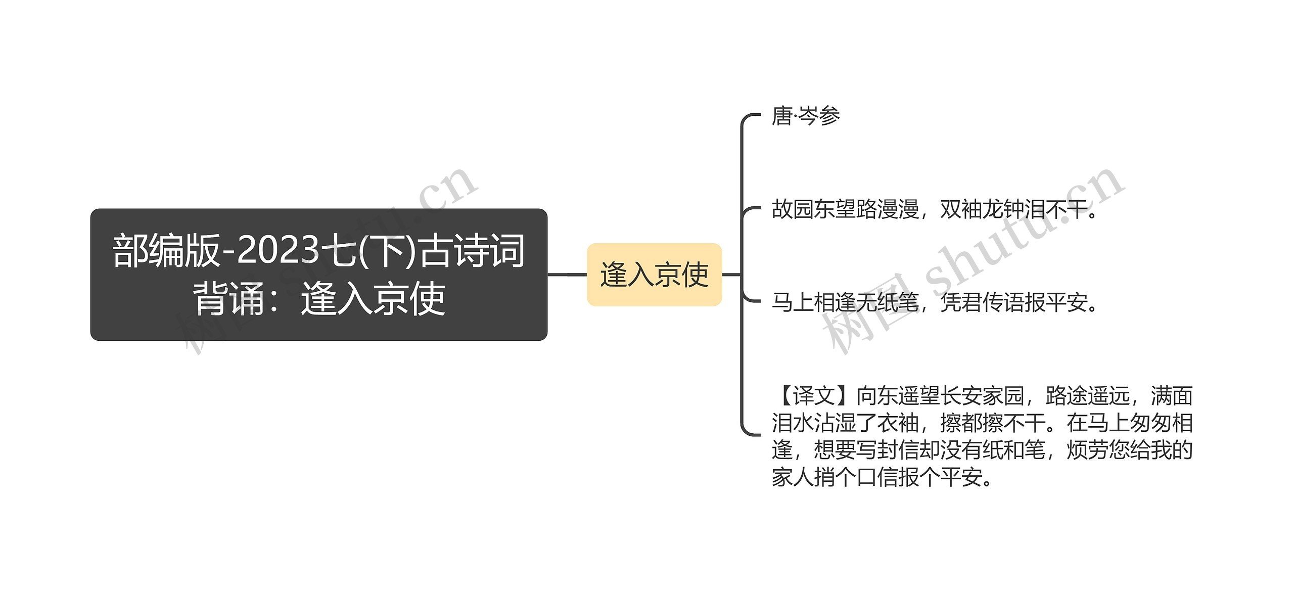 部编版-2023七(下)古诗词背诵：逢入京使