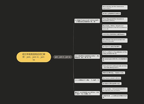 初三年级英语相近词汇解析：join，join in，join to