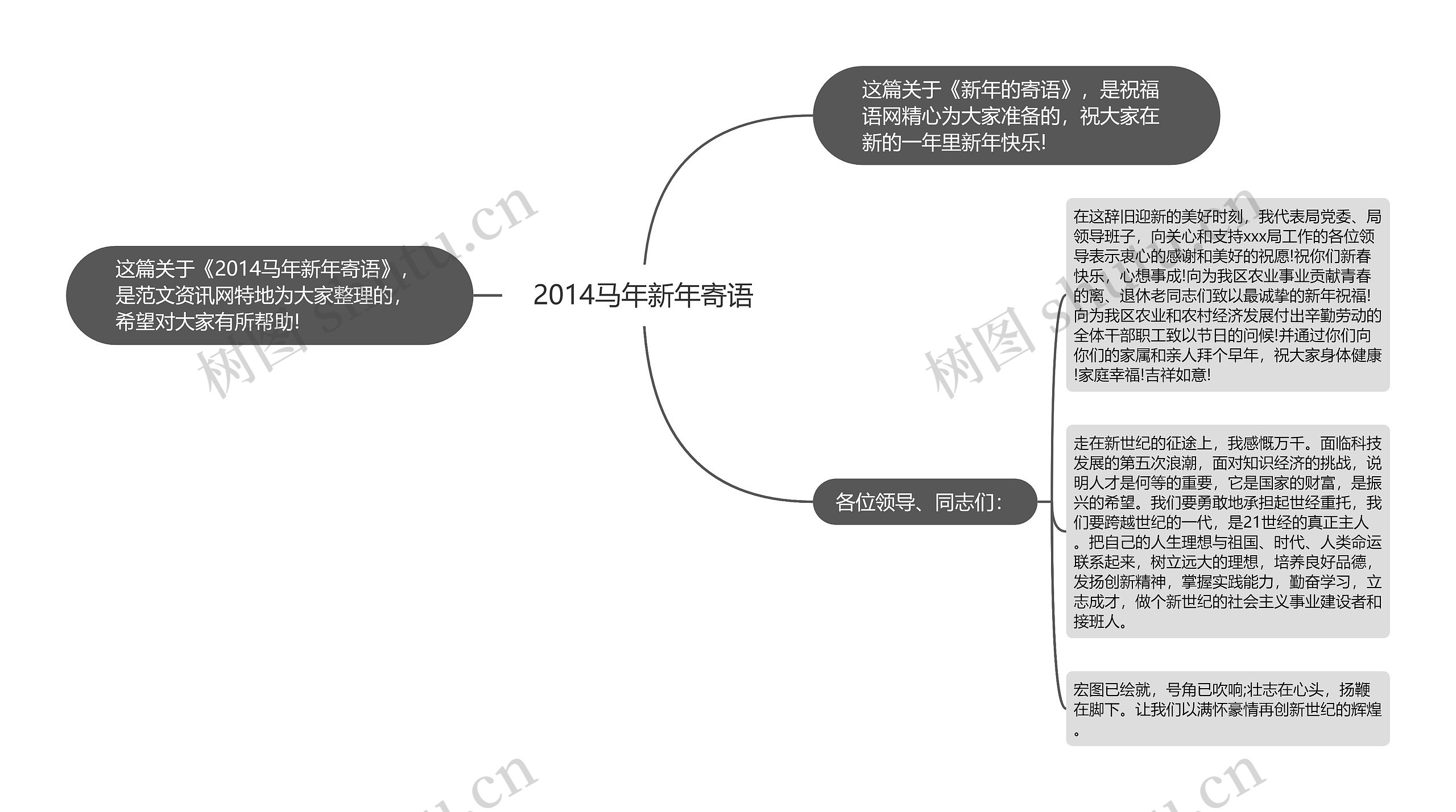 2014马年新年寄语思维导图