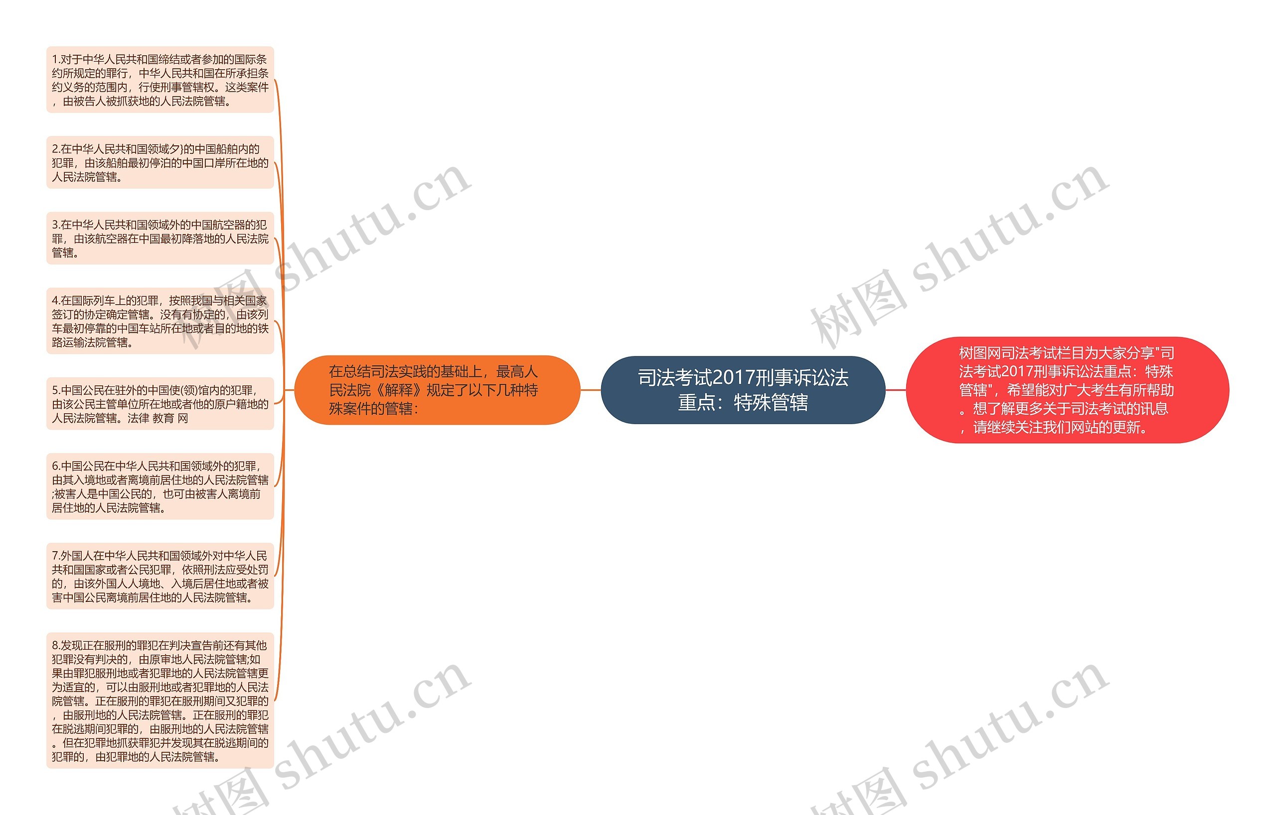 司法考试2017刑事诉讼法重点：特殊管辖思维导图