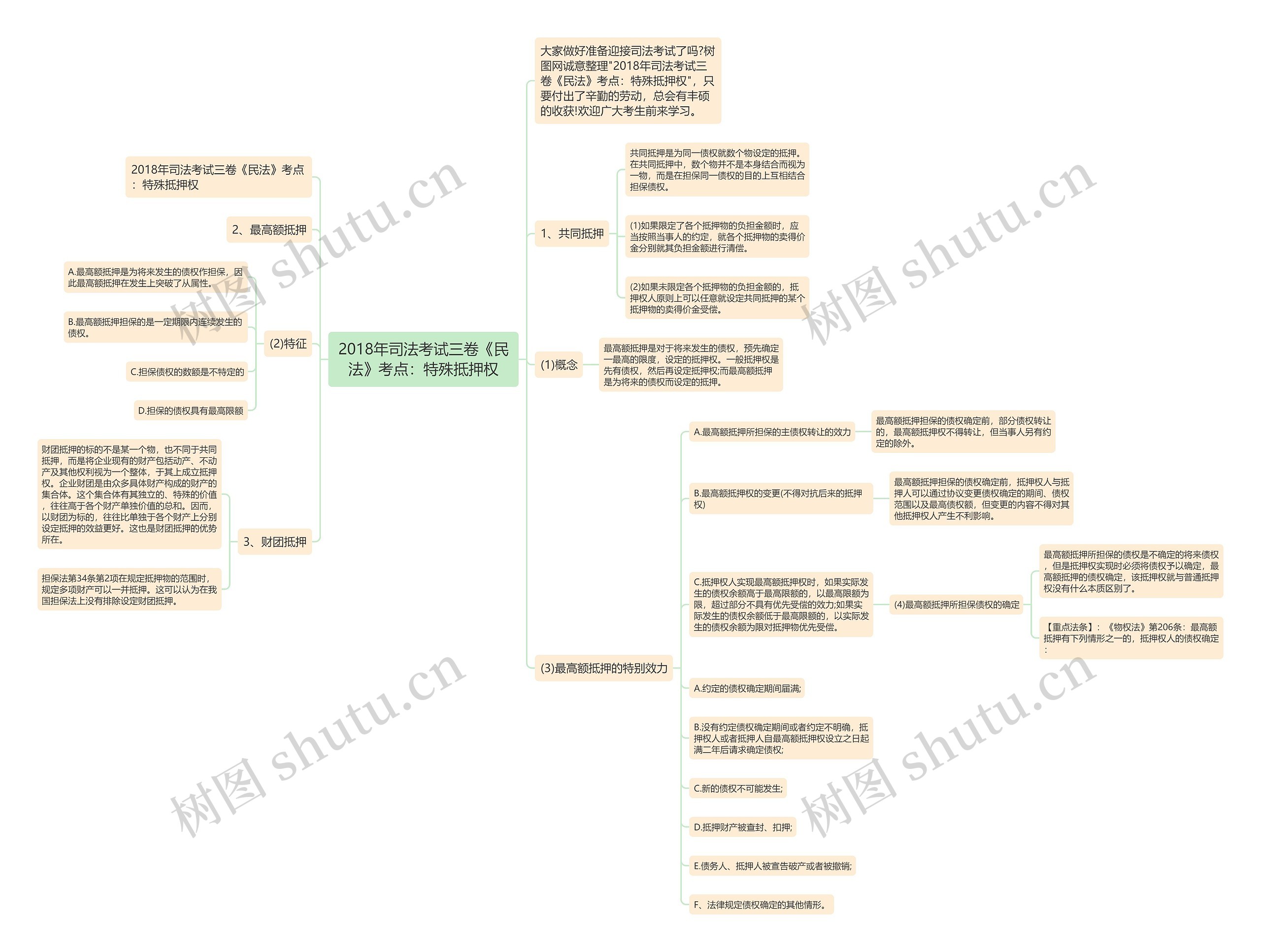 2018年司法考试三卷《民法》考点：特殊抵押权思维导图