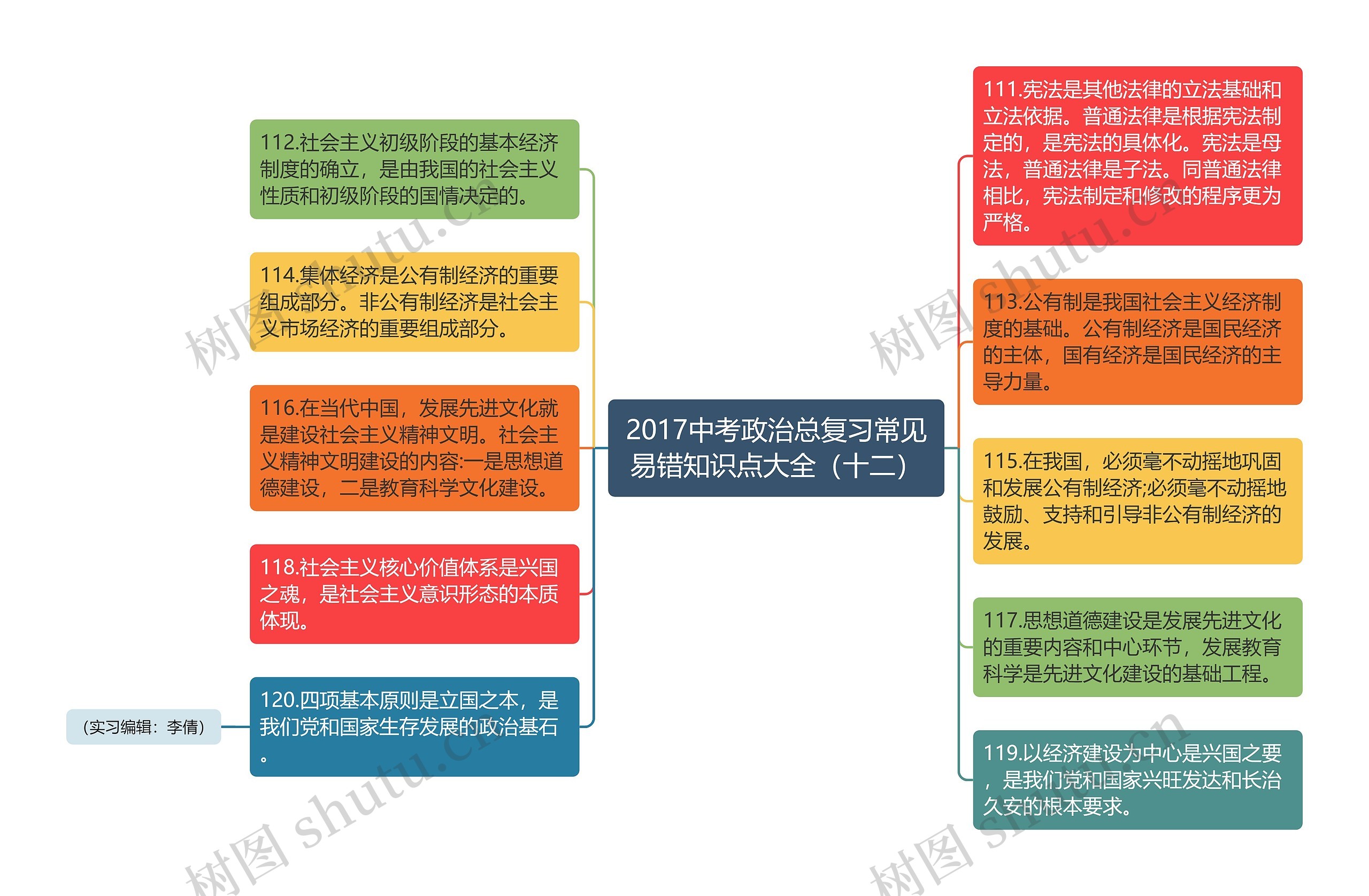 2017中考政治总复习常见易错知识点大全（十二）思维导图