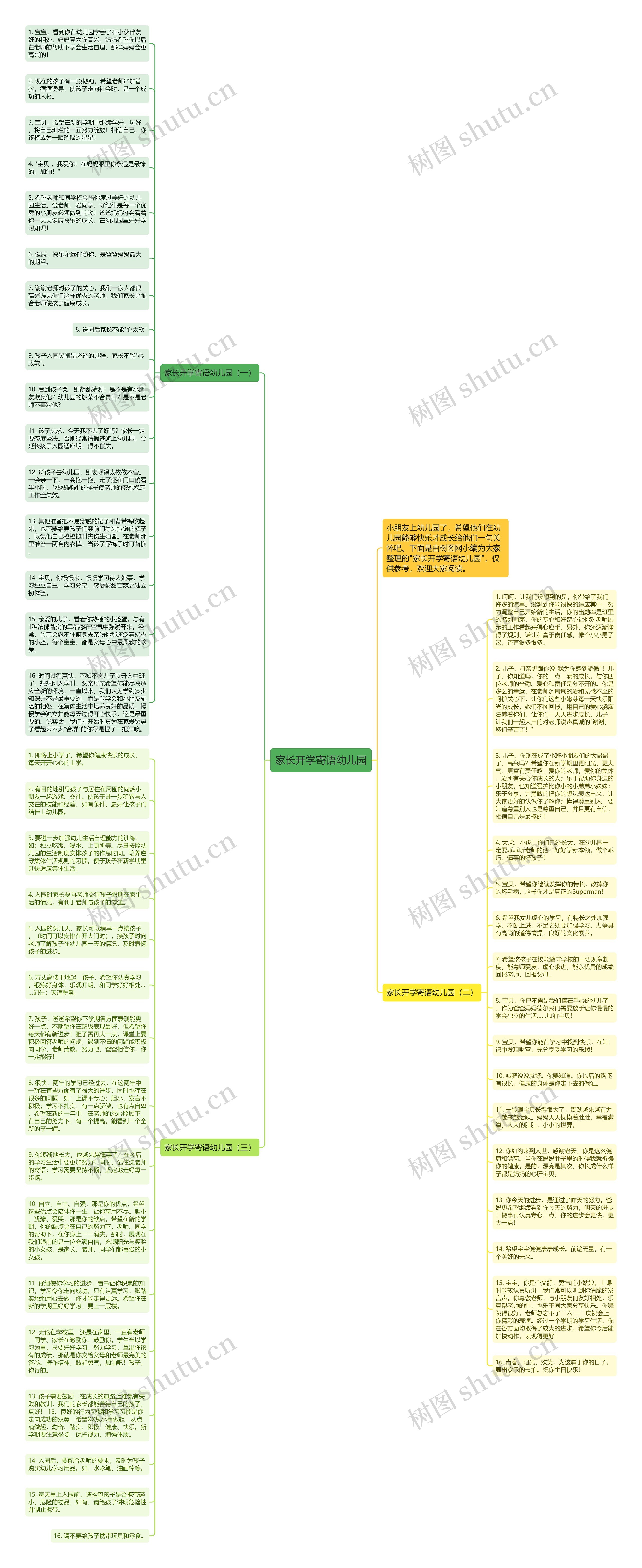 家长开学寄语幼儿园思维导图