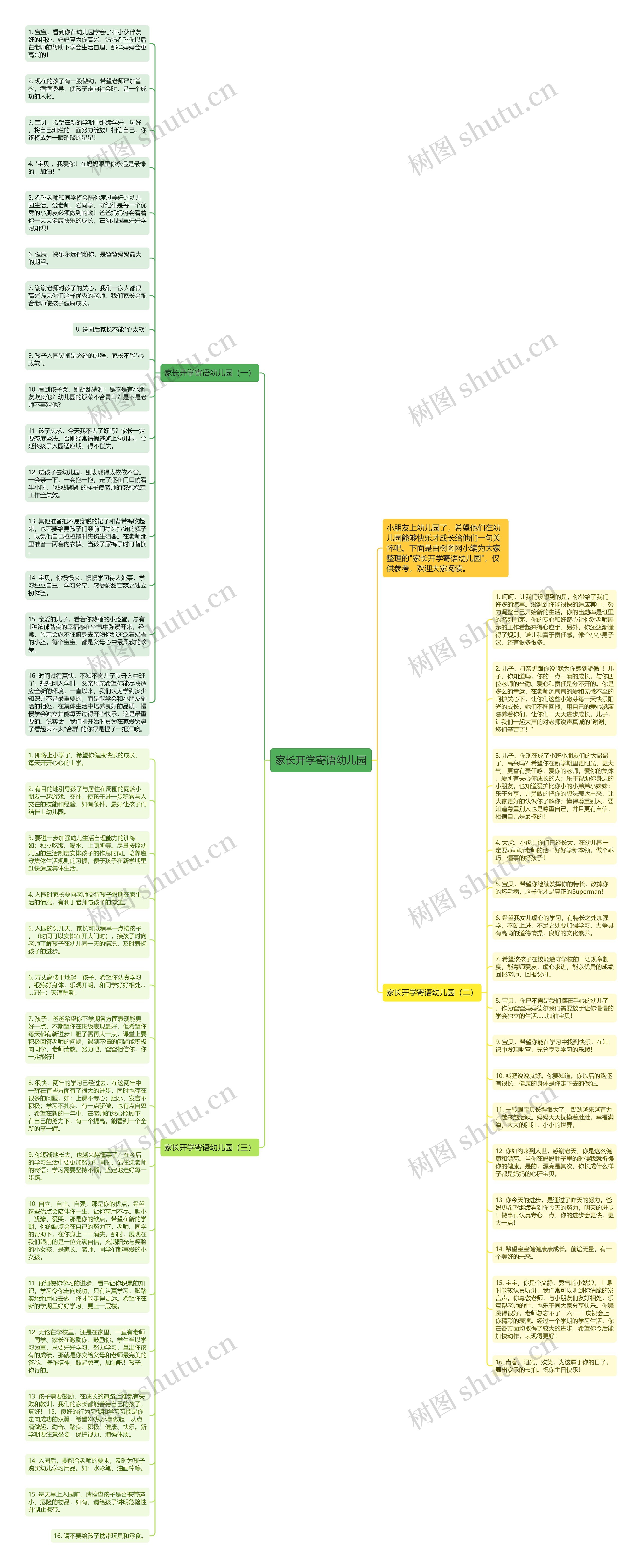 家长开学寄语幼儿园思维导图高清图 家长开学寄语幼儿园思维导图