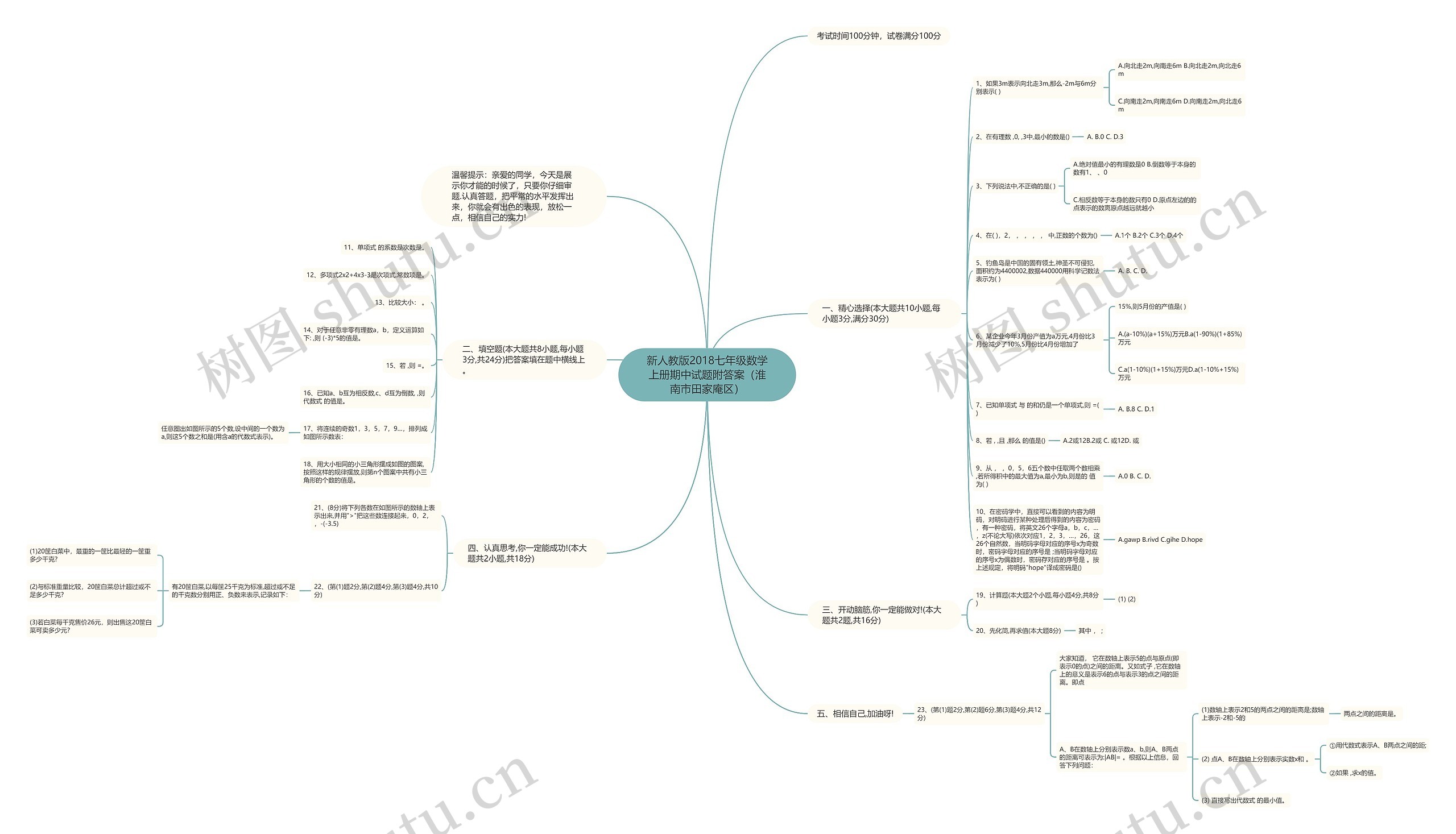 新人教版2018七年级数学上册期中试题附答案（淮南市田家庵区）思维导图