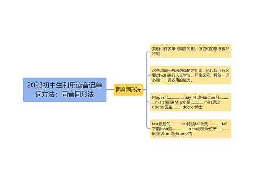 2023初中生利用读音记单词方法：同音同形法