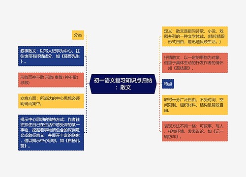 初一语文复习知识点归纳：散文