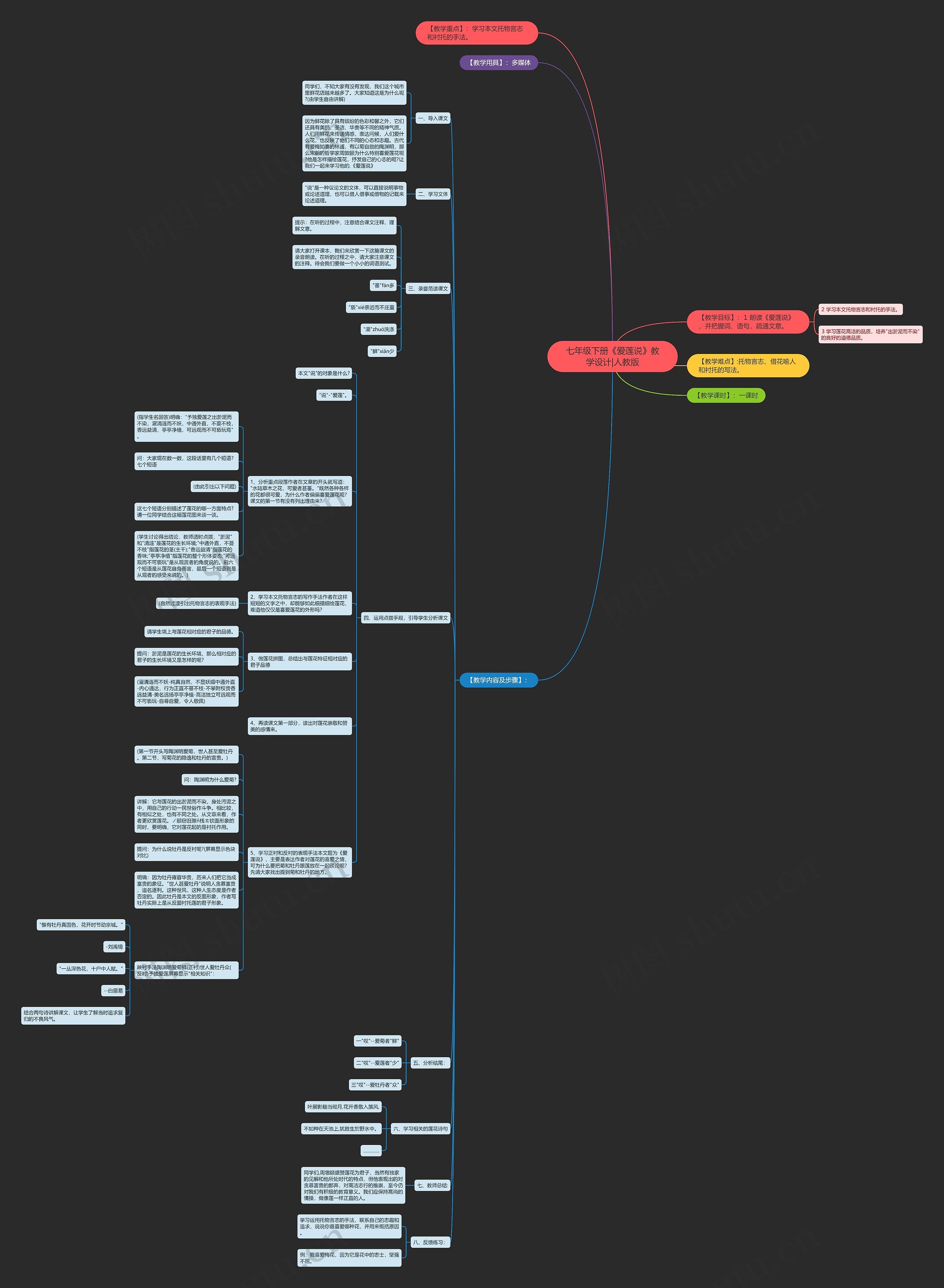 七年级下册《爱莲说》教学设计|人教版思维导图