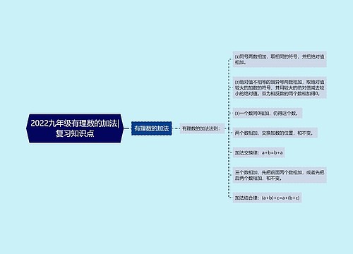 2022九年级有理数的加法|复习知识点