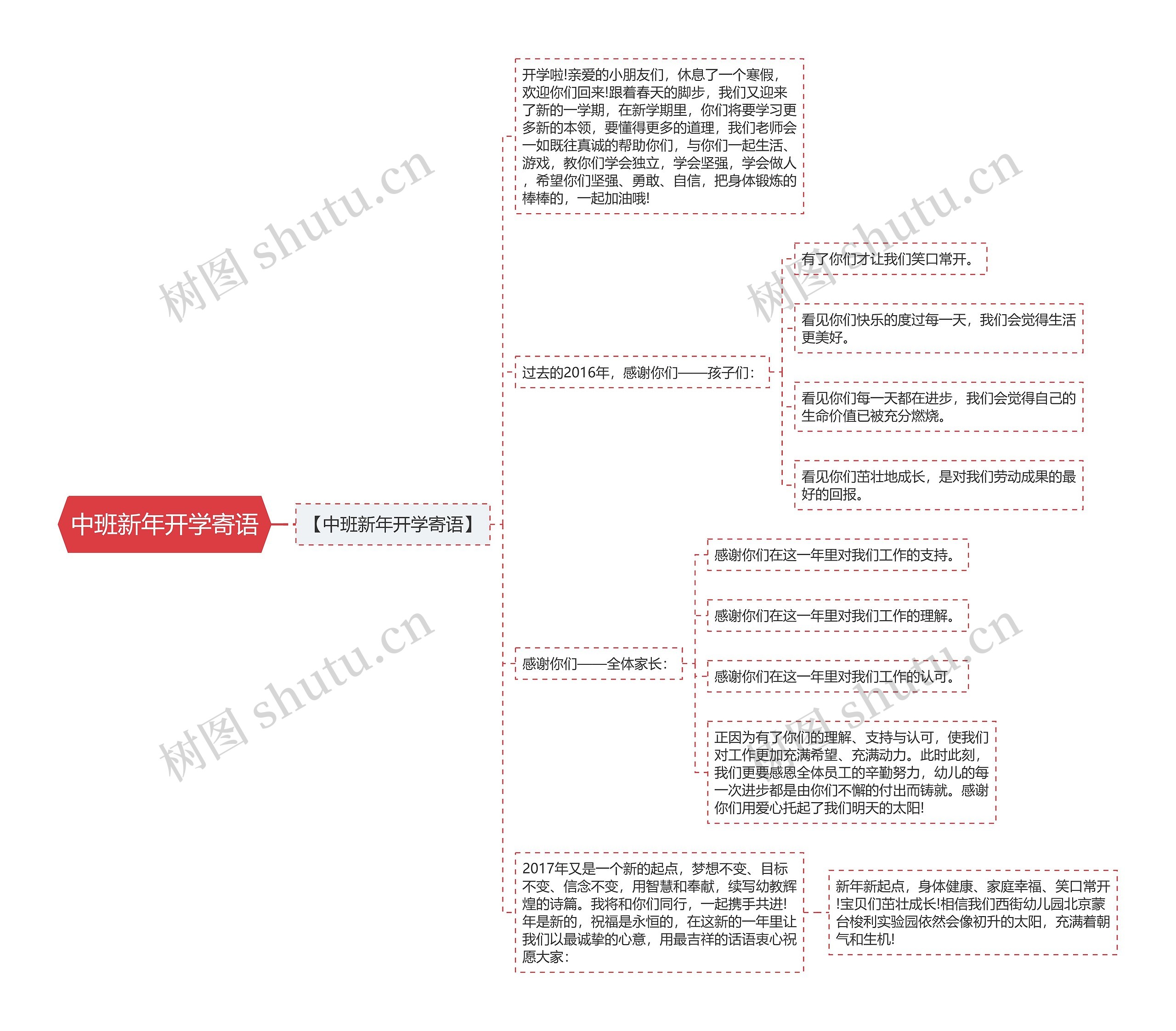 中班新年开学寄语思维导图