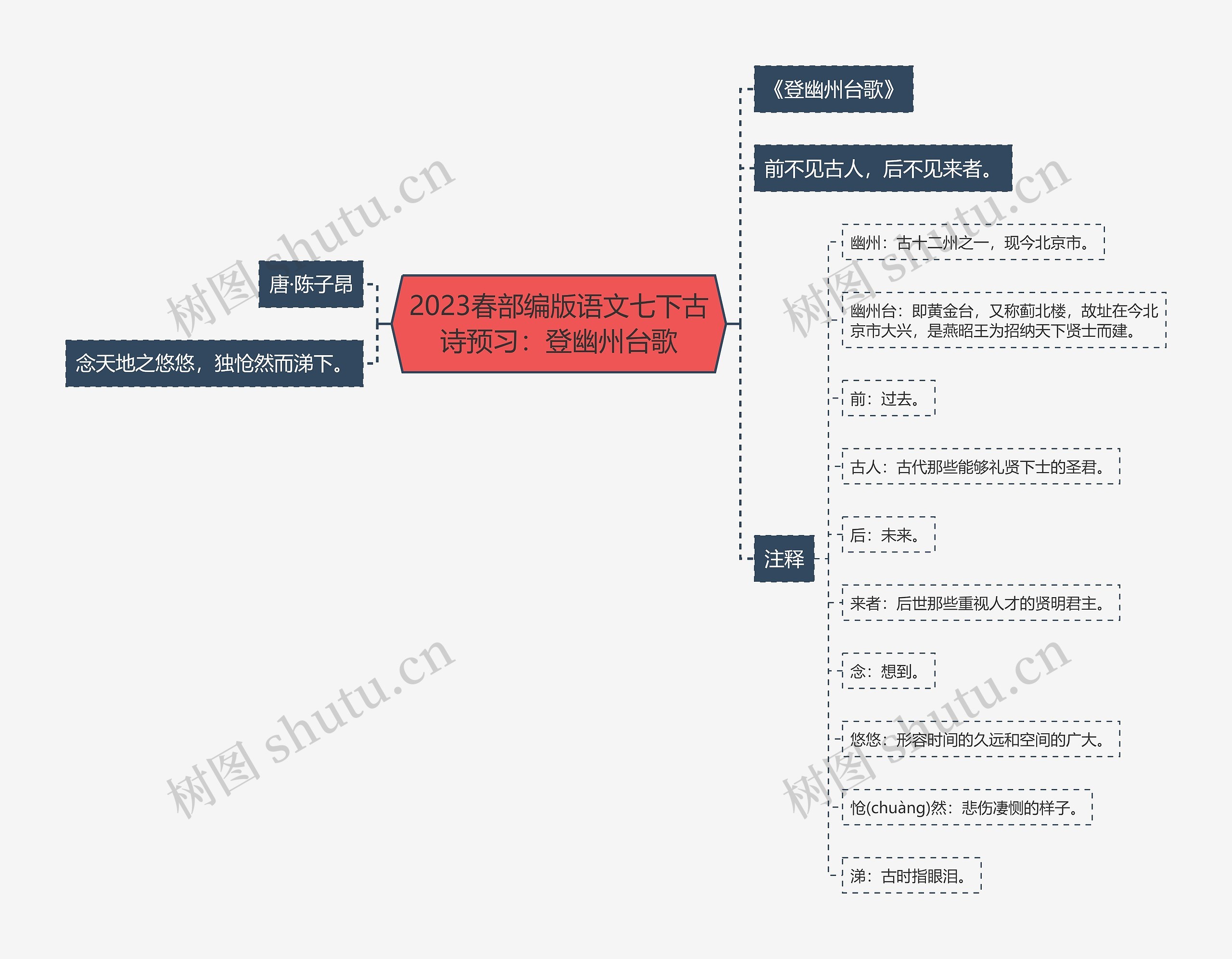2023春部编版语文七下古诗预习：登幽州台歌