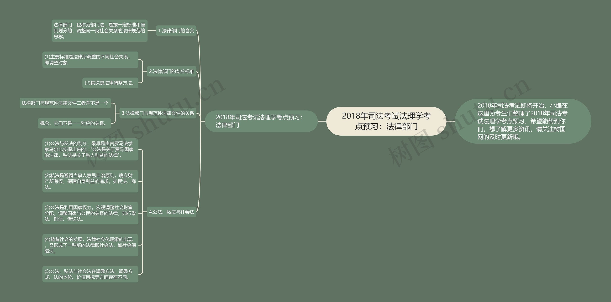 2018年司法考试法理学考点预习：法律部门