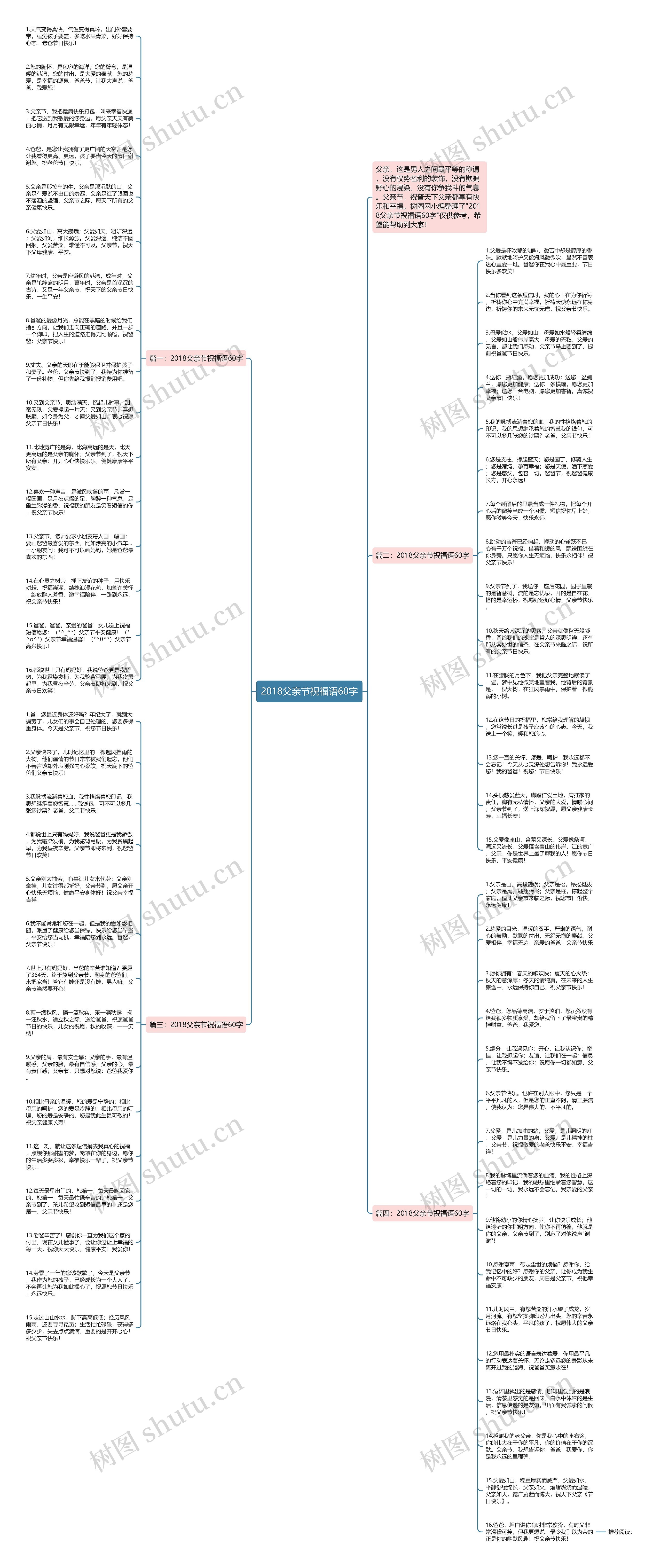 2018父亲节祝福语60字思维导图