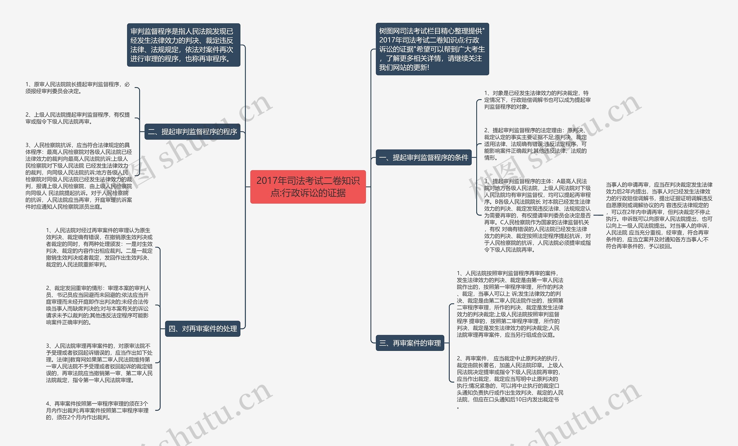 2017年司法考试二卷知识点:行政诉讼的证据思维导图
