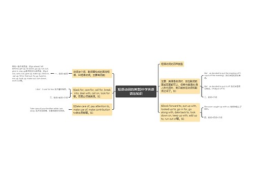 短语动词的类型|中学英语语法知识