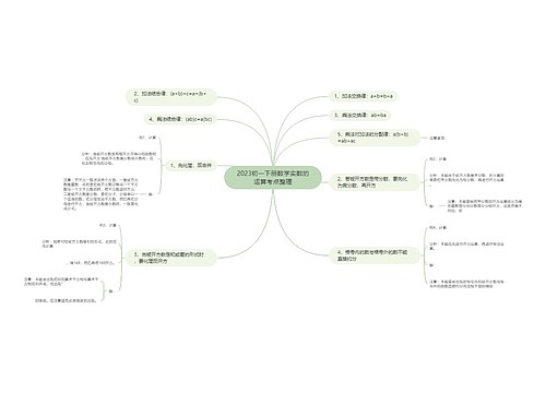 2023初一下册数学实数的运算考点整理