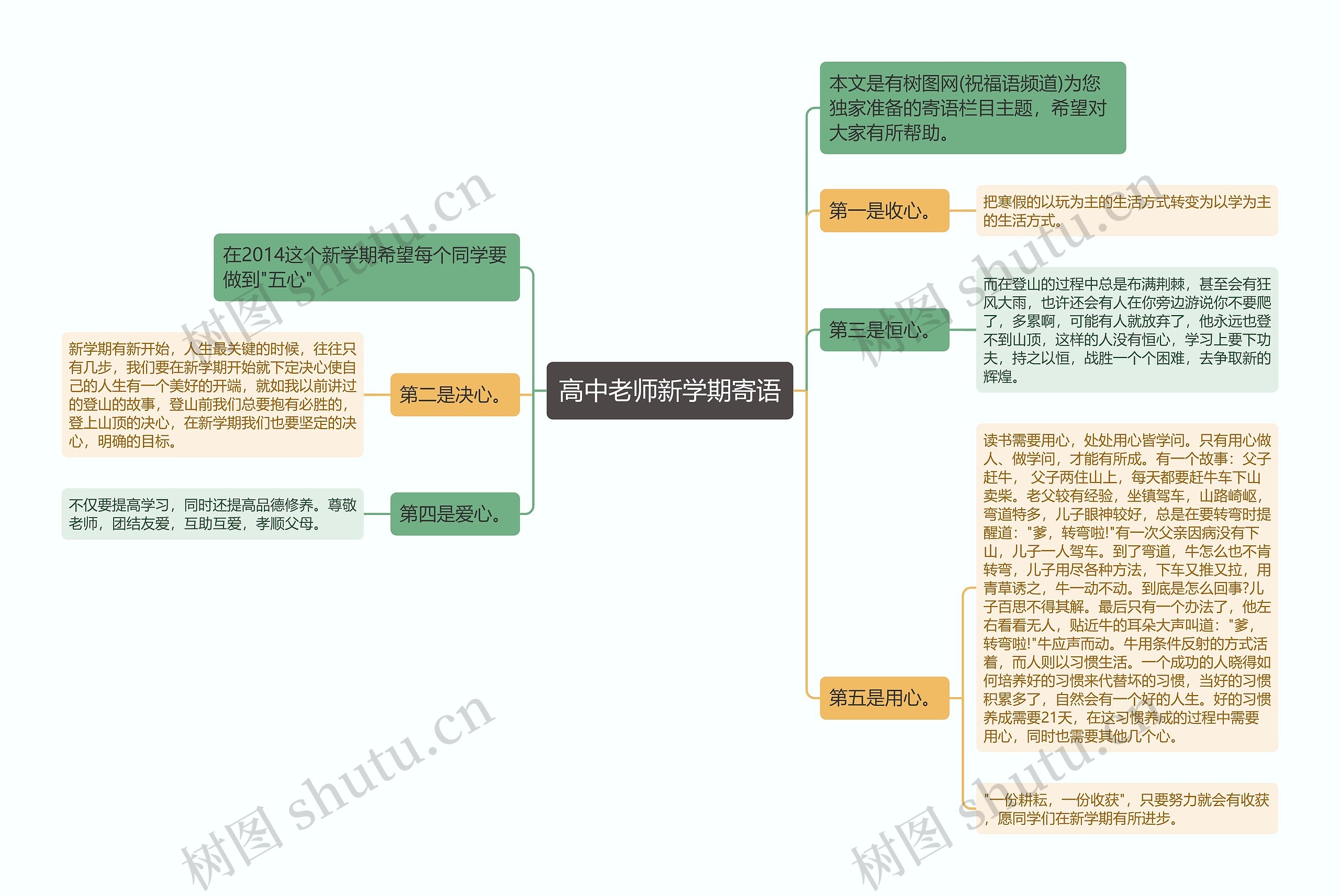 高中老师新学期寄语思维导图