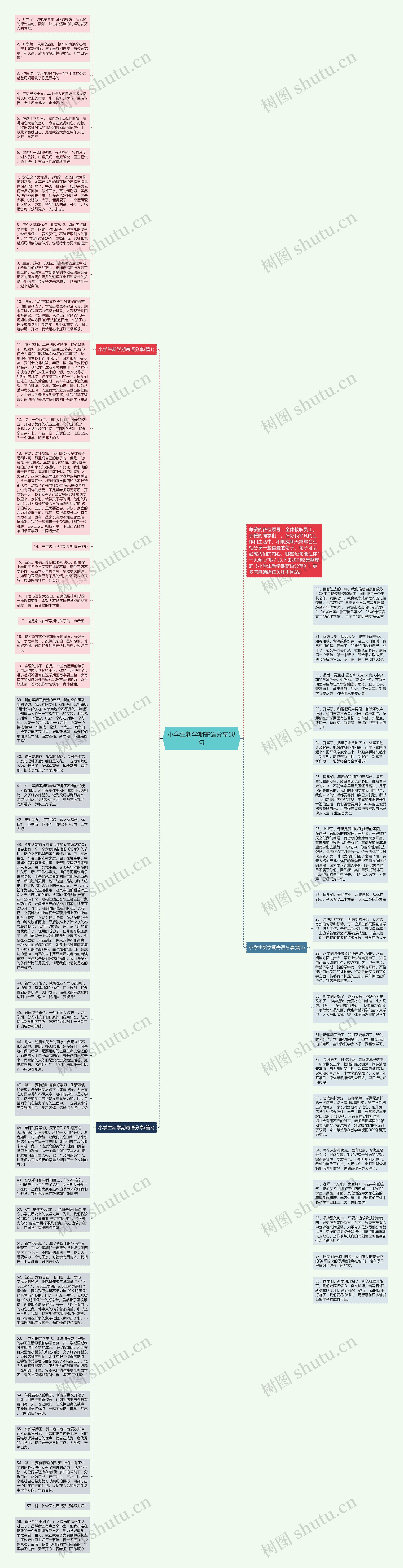 小学生新学期寄语分享58句思维导图