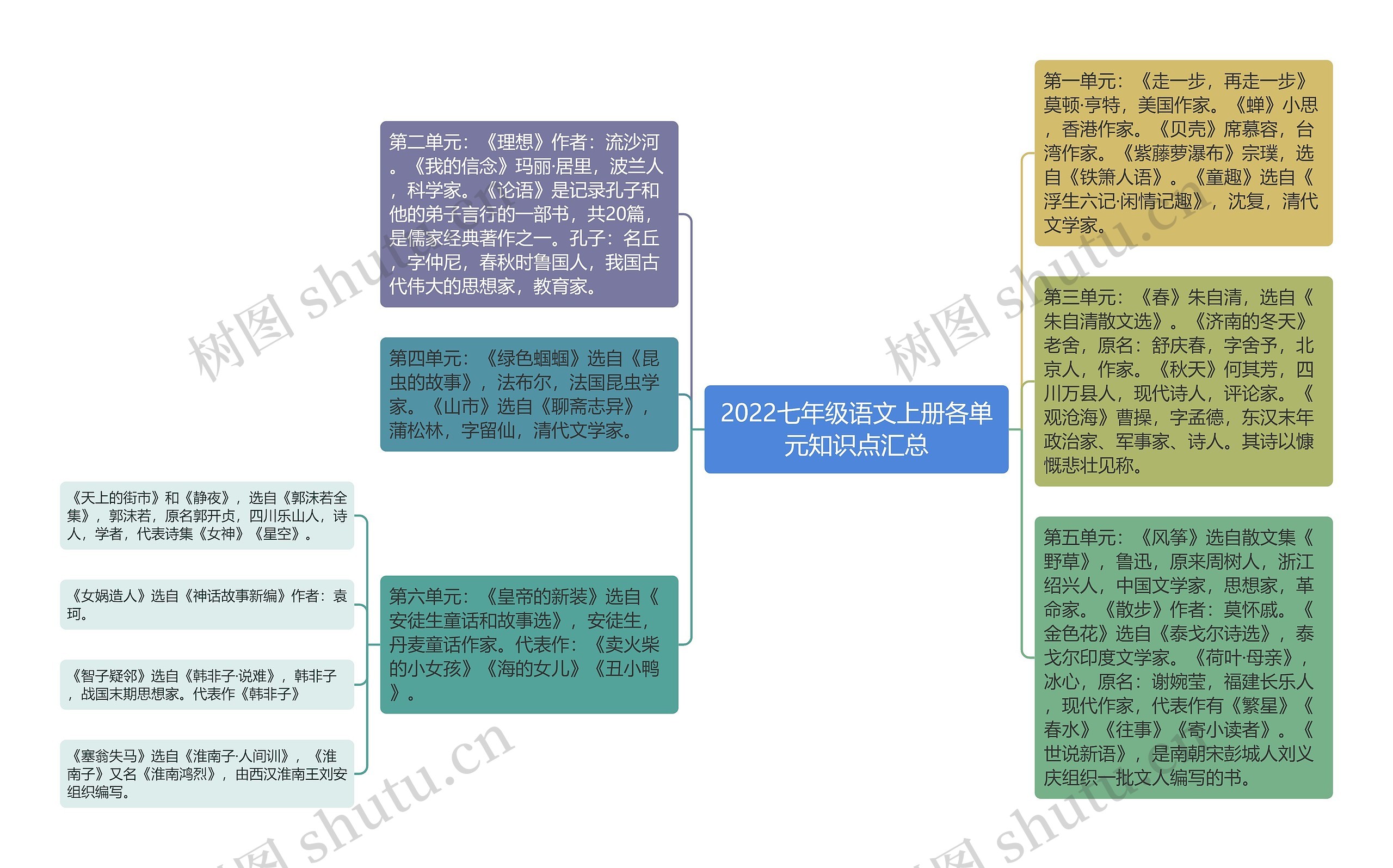 2022七年级语文上册各单元知识点汇总