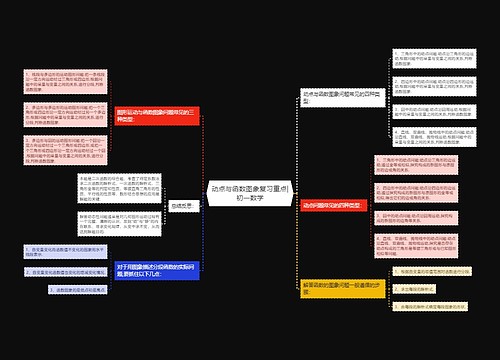 动点与函数图象复习重点|初一数学